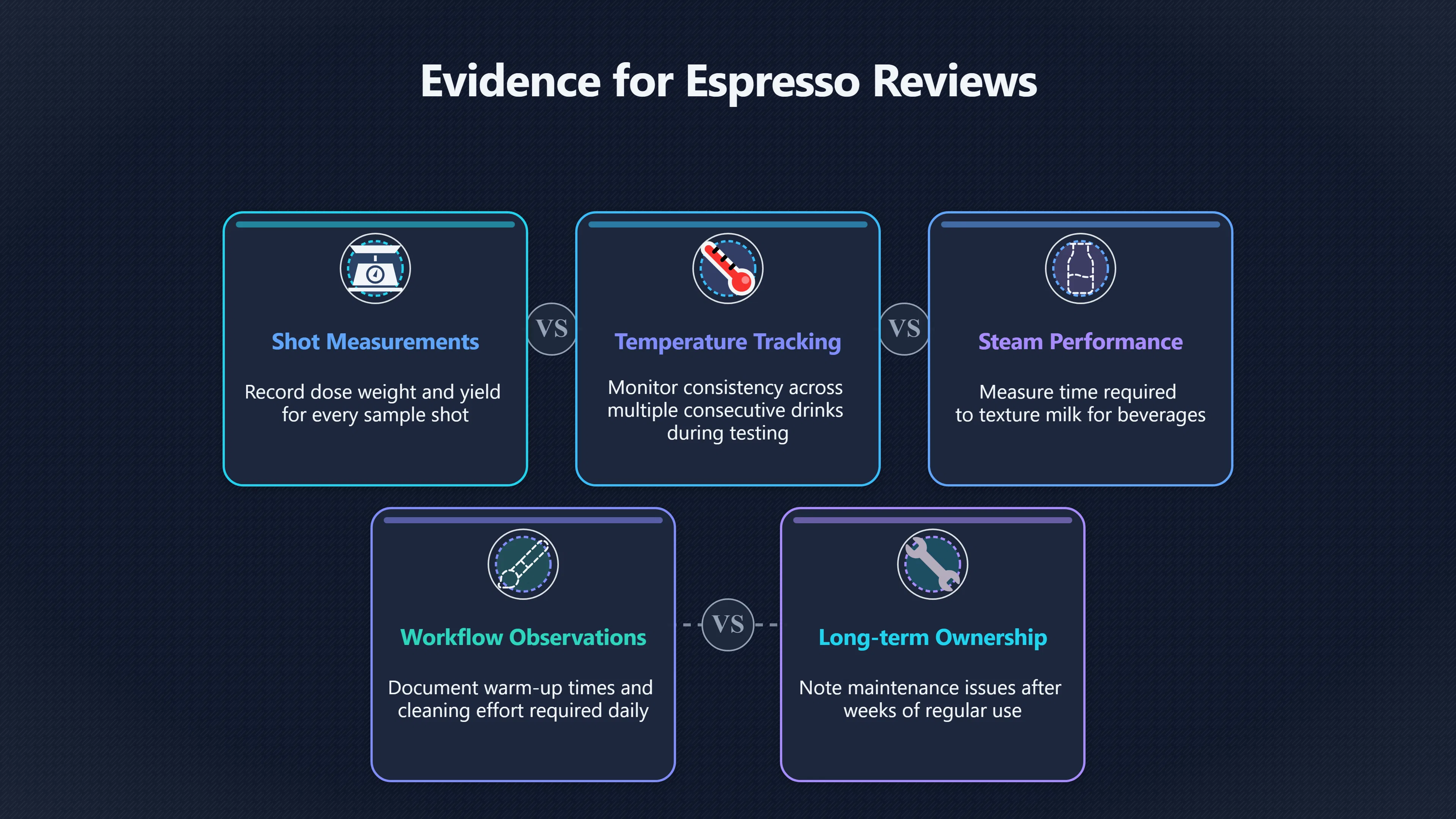 Overview image for Why Thin Espresso Reviews Fail