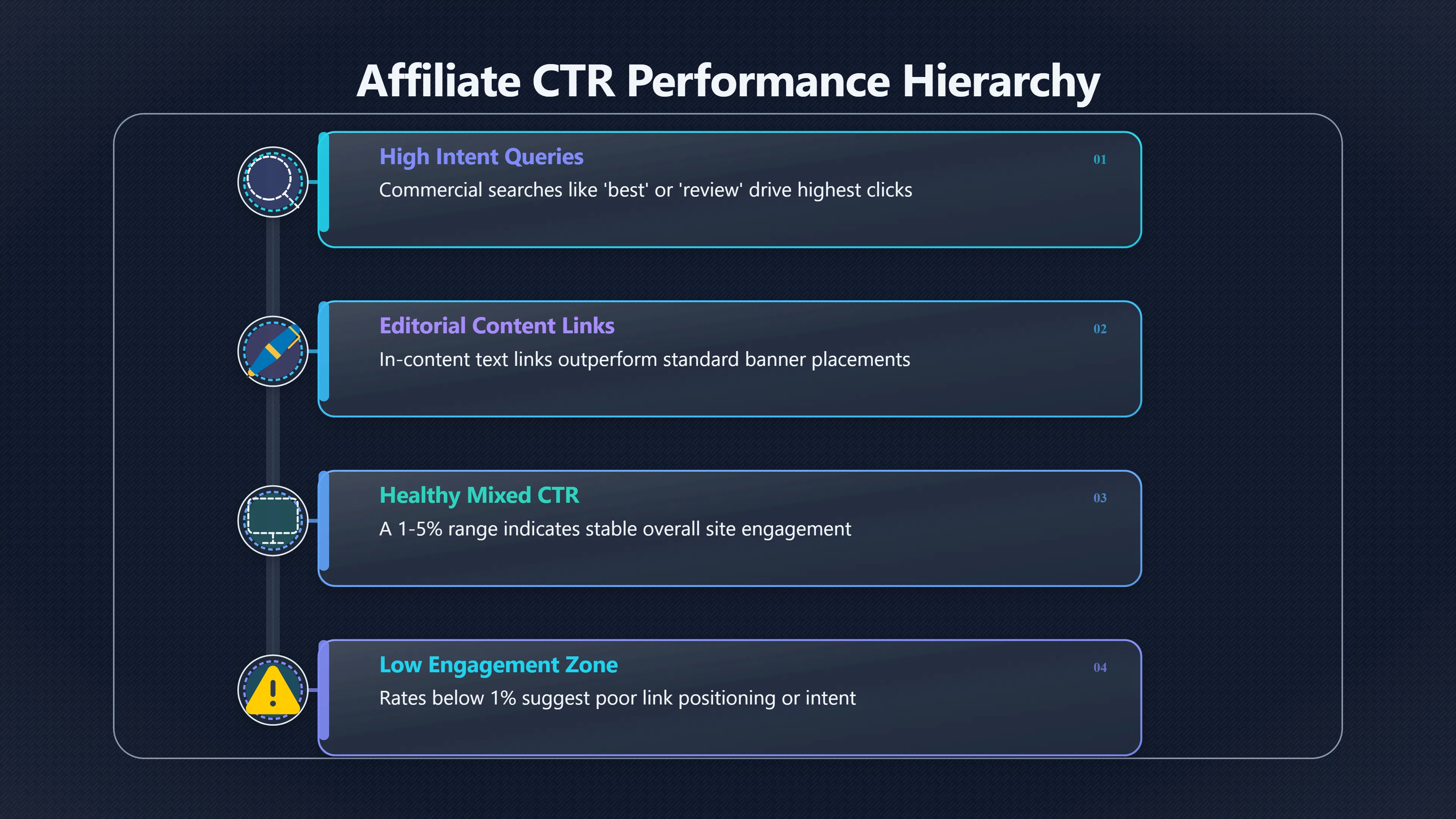 Overview image for What Is a Good Affiliate CTR?
