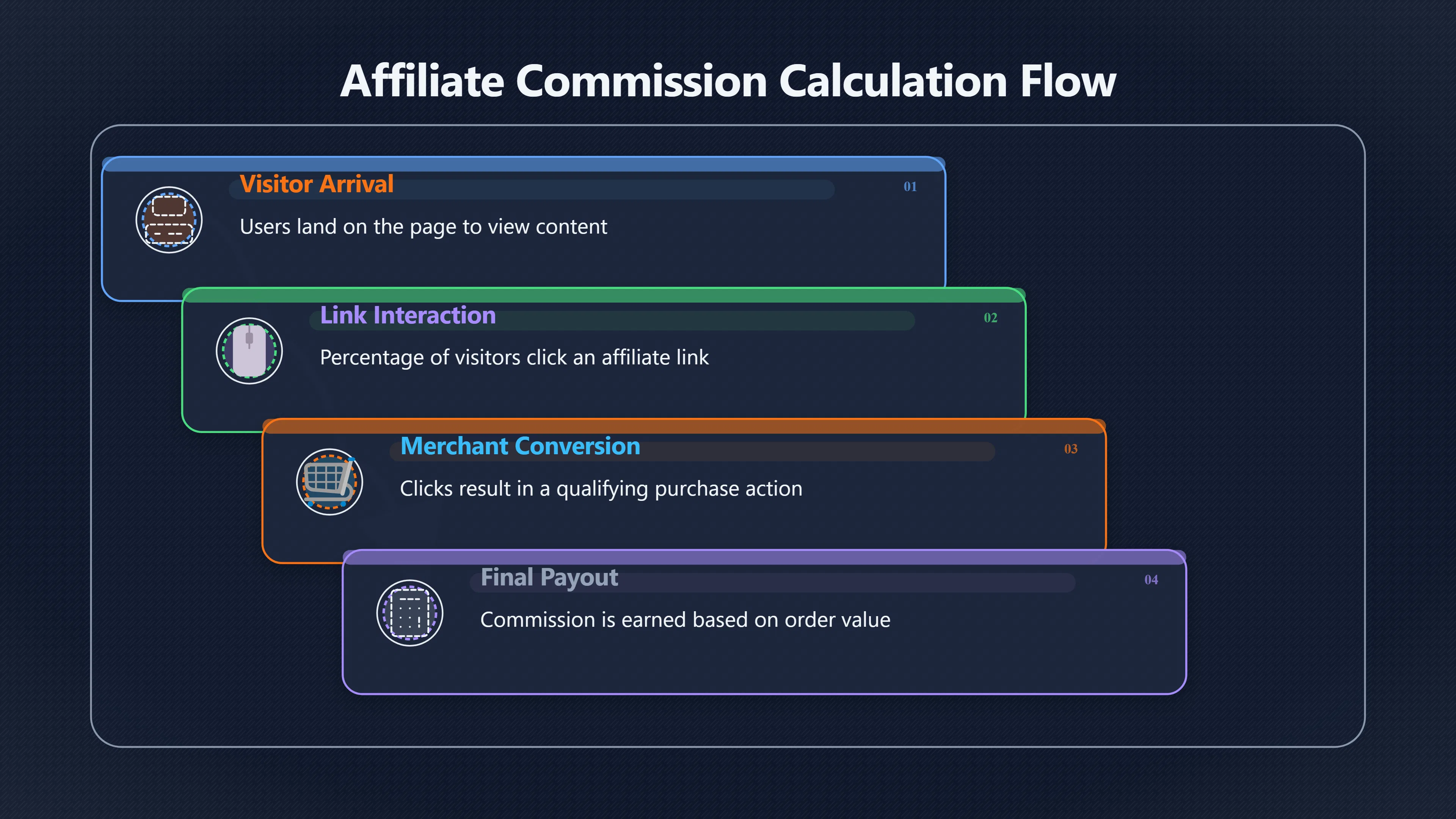 Overview image for How Much Could an Affiliate Page Earn?
