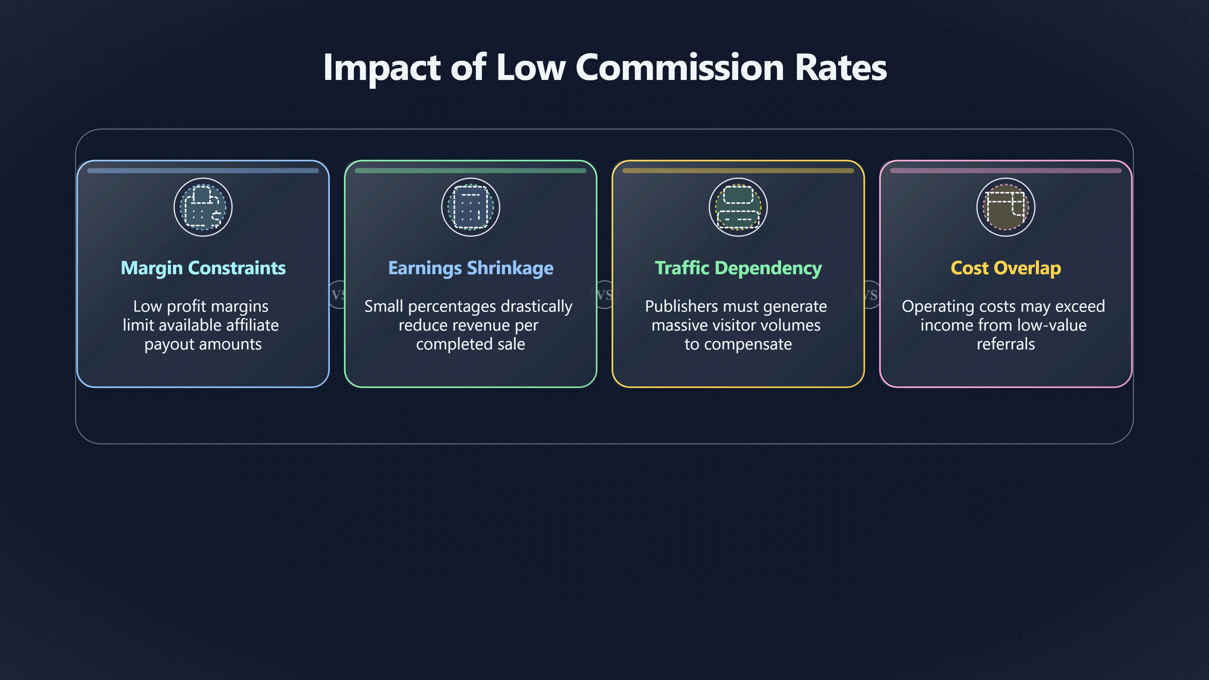 Overview image for When Big Traffic Still Earns Little