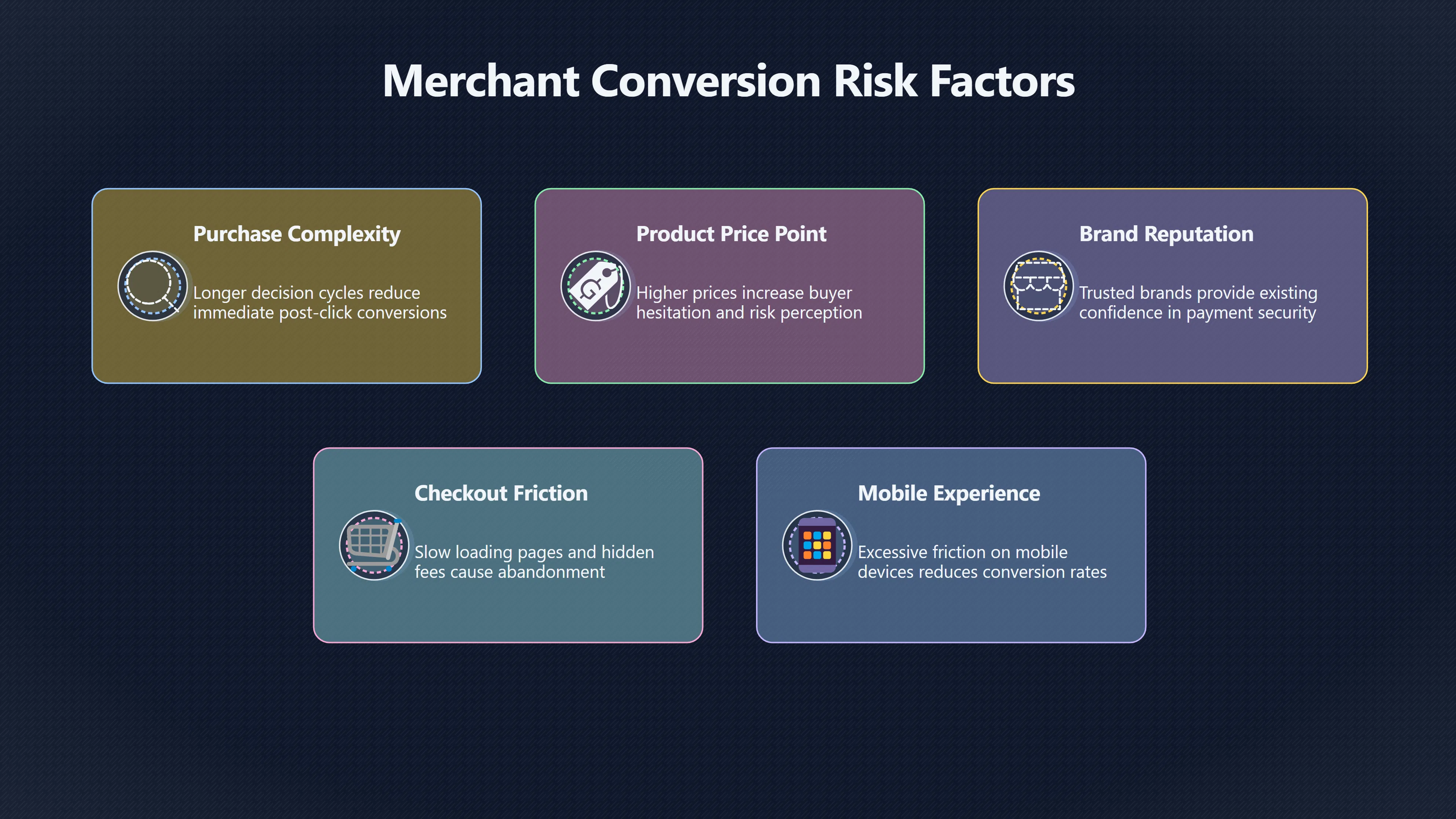 Overview image for Why Affiliate Clicks Still Fail to Pay