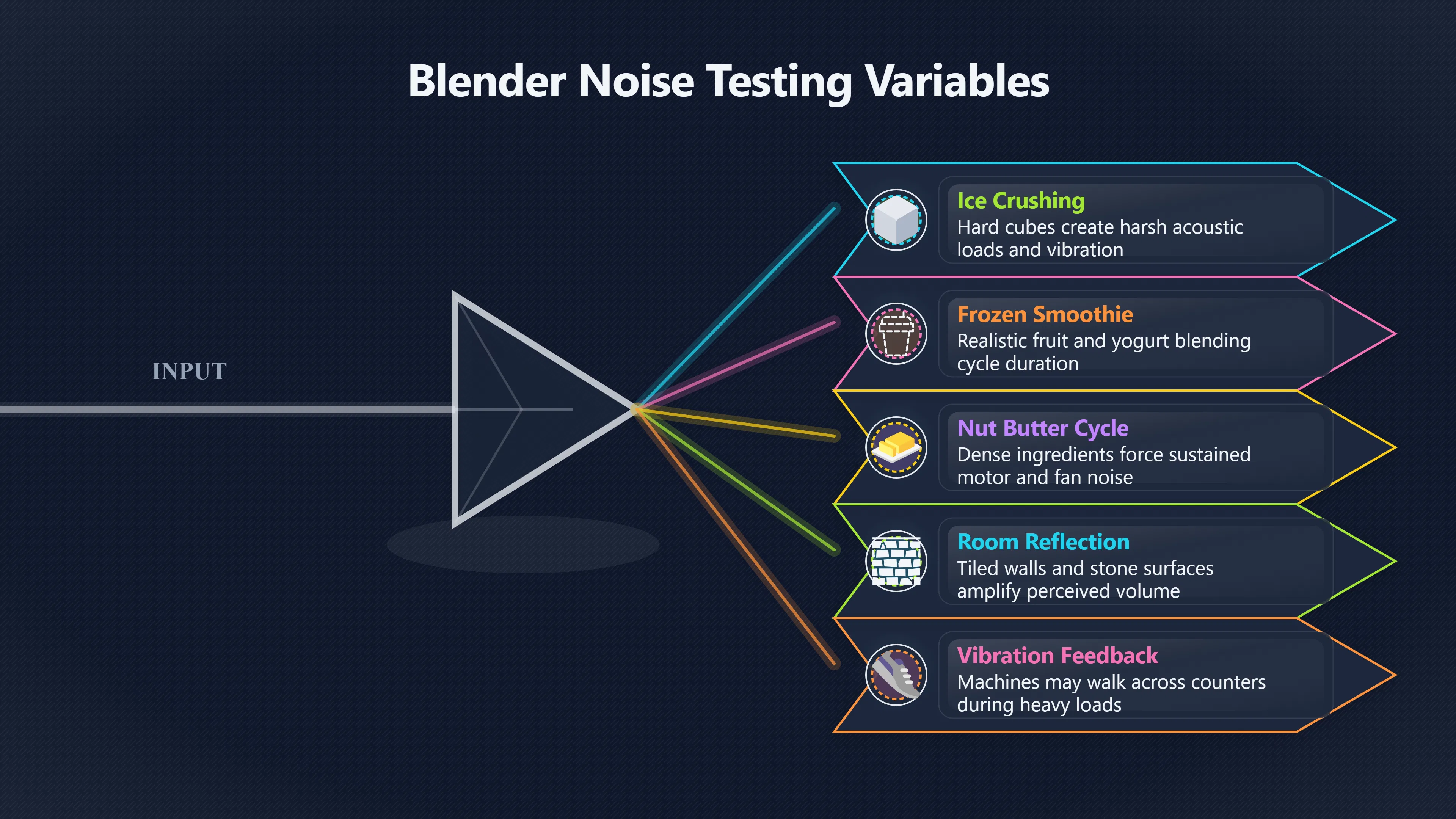 Overview image for Is Your Blender Too Loud to Live With?