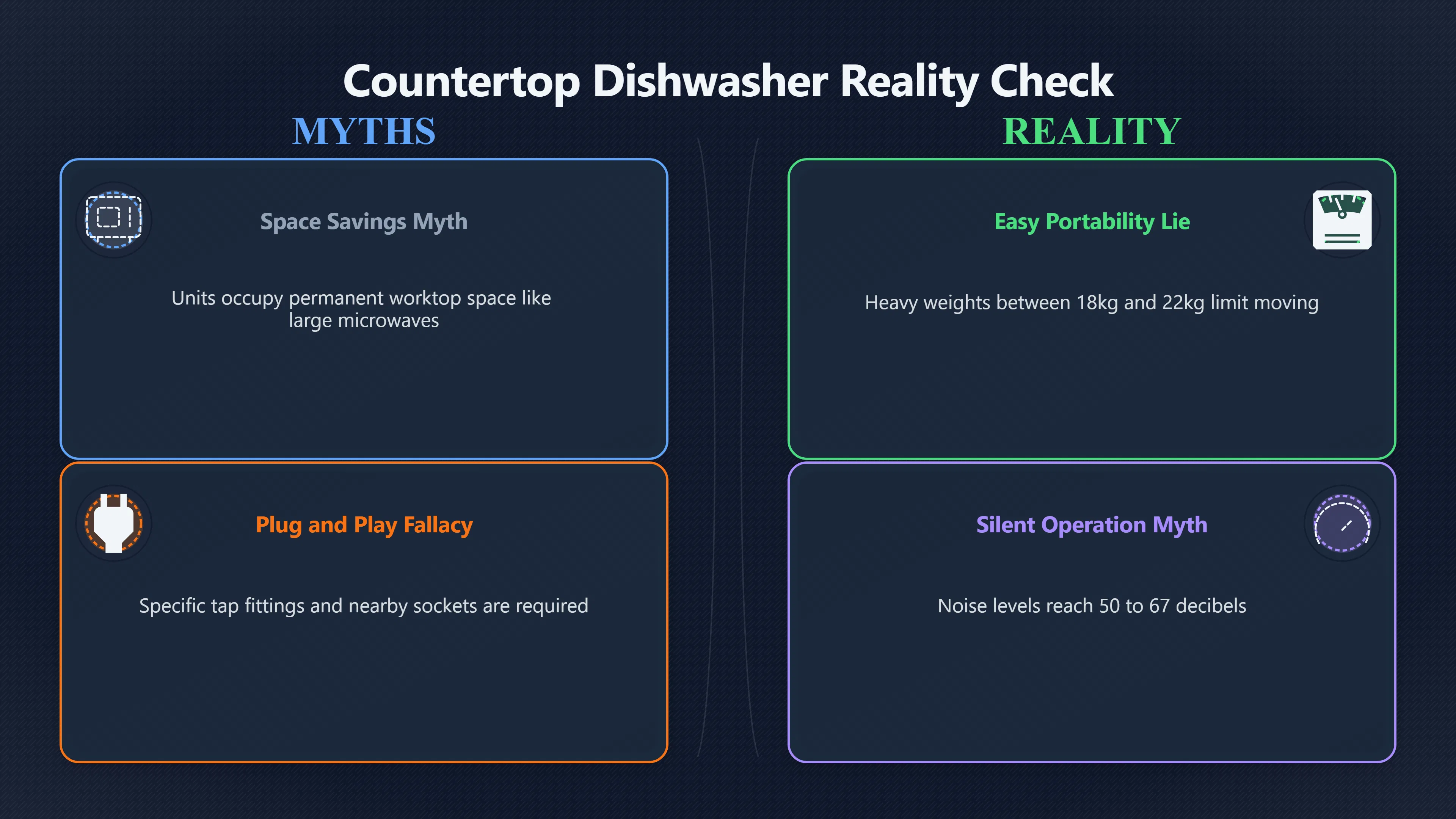Overview image for Is a Countertop Dishwasher Worth the Space?