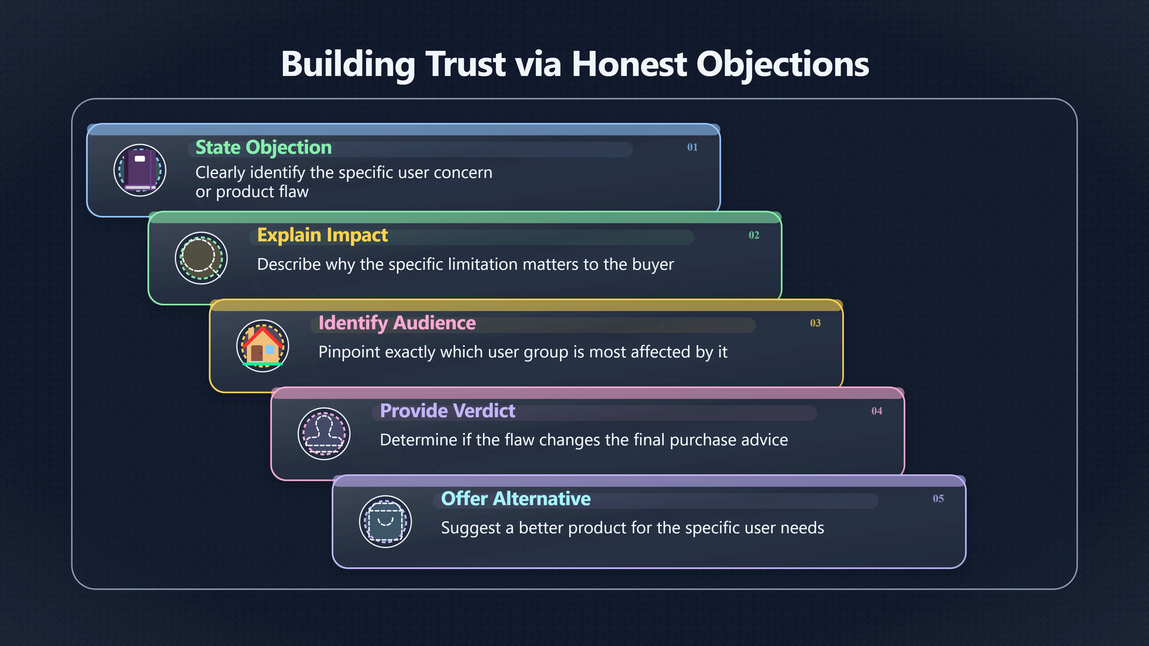Overview image for When the Best Answer Is Do Not Buy