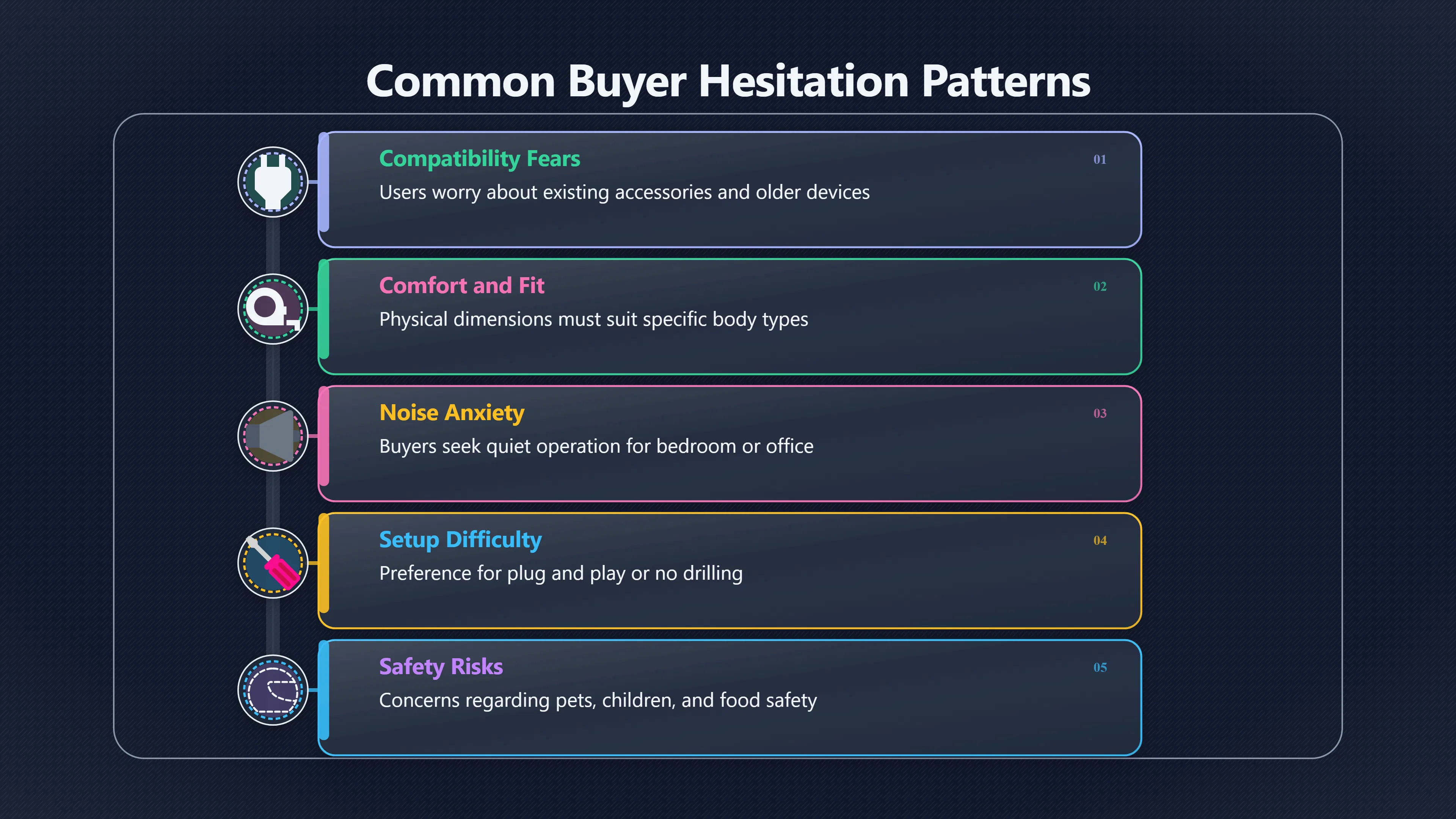 Overview image for What Buyer Worry Is Hiding in the Search?