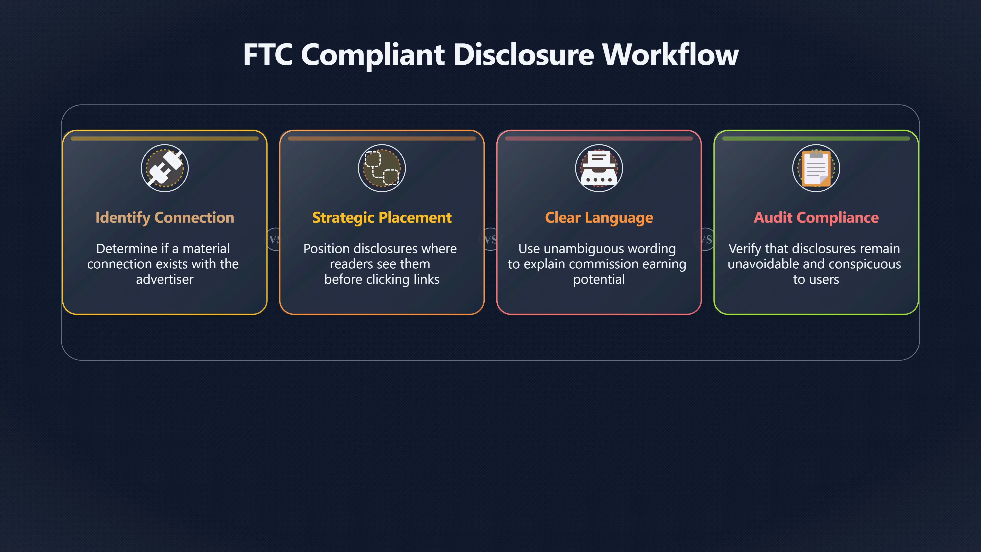 Overview image for Can Affiliate Disclosure Improve Trust?