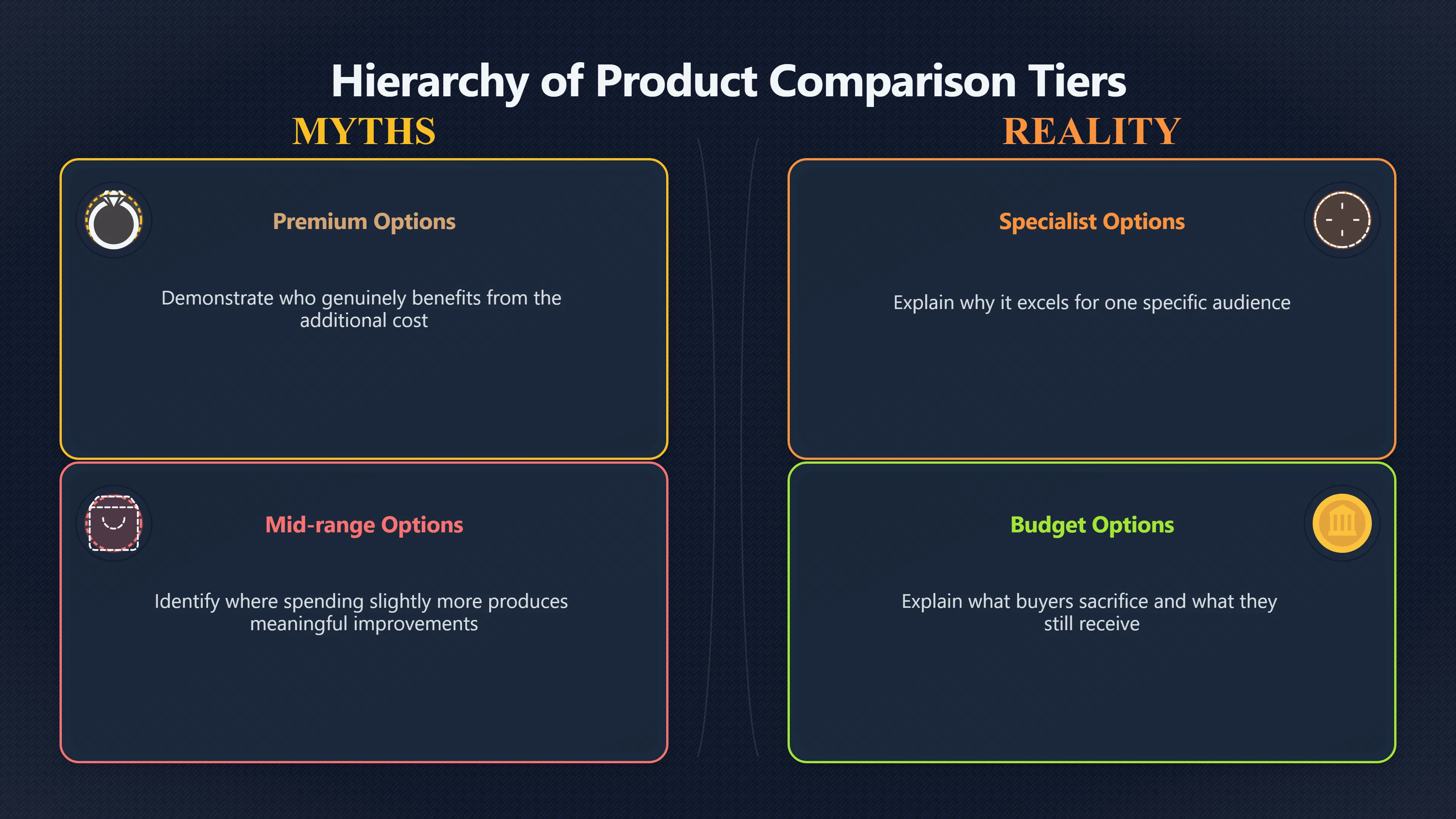 Overview image for Why Best For Reviews Beat Best Overall