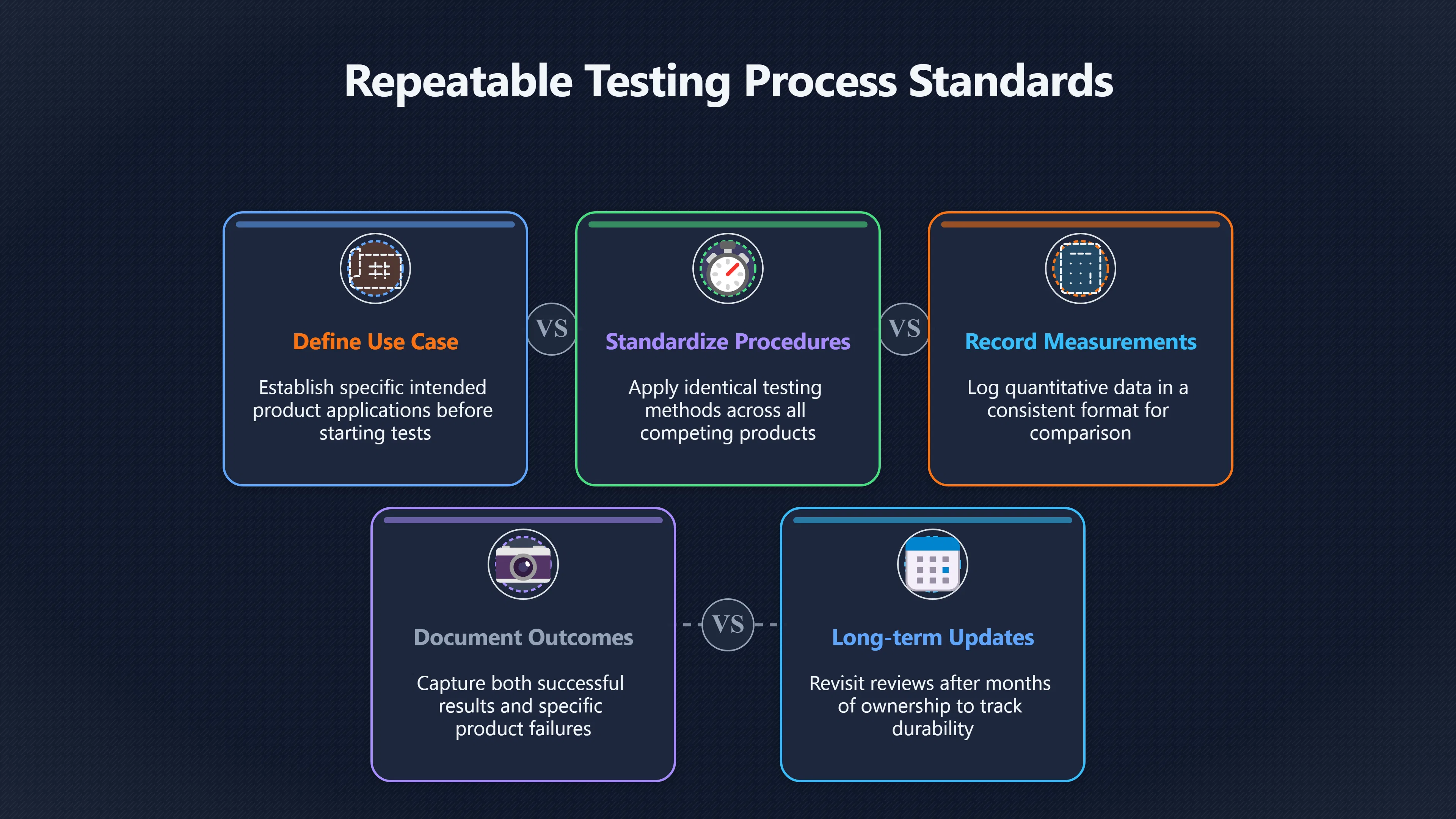 Overview image for How Real Testing Makes Reviews Trustworthy