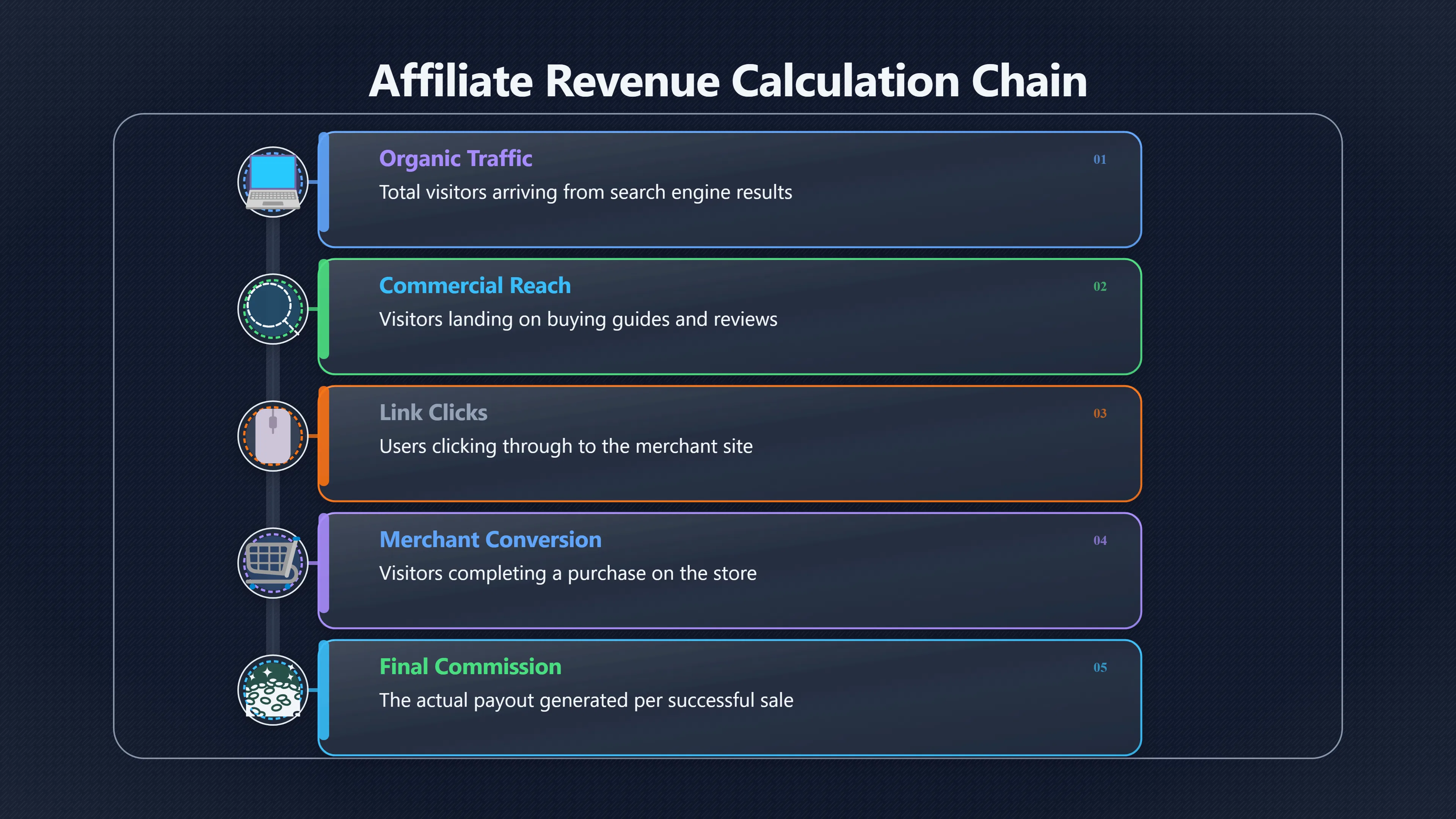 Overview image for Do the Affiliate Numbers Work?