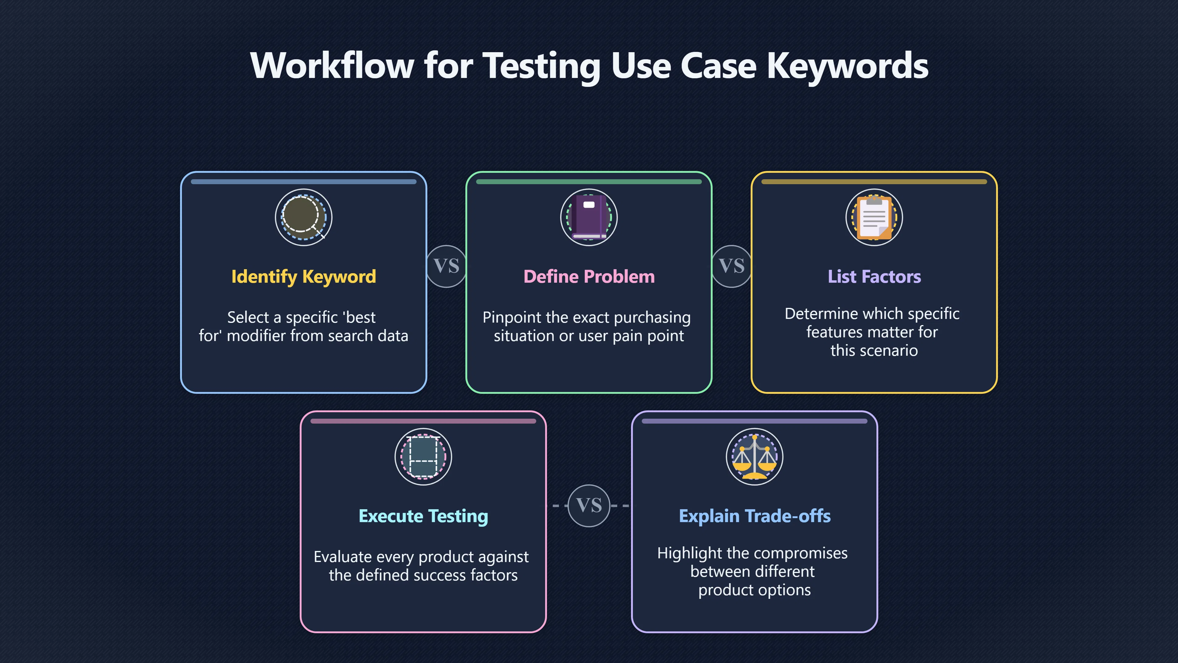 Overview image for Why 'Best For' Keywords Beat Broad Reviews