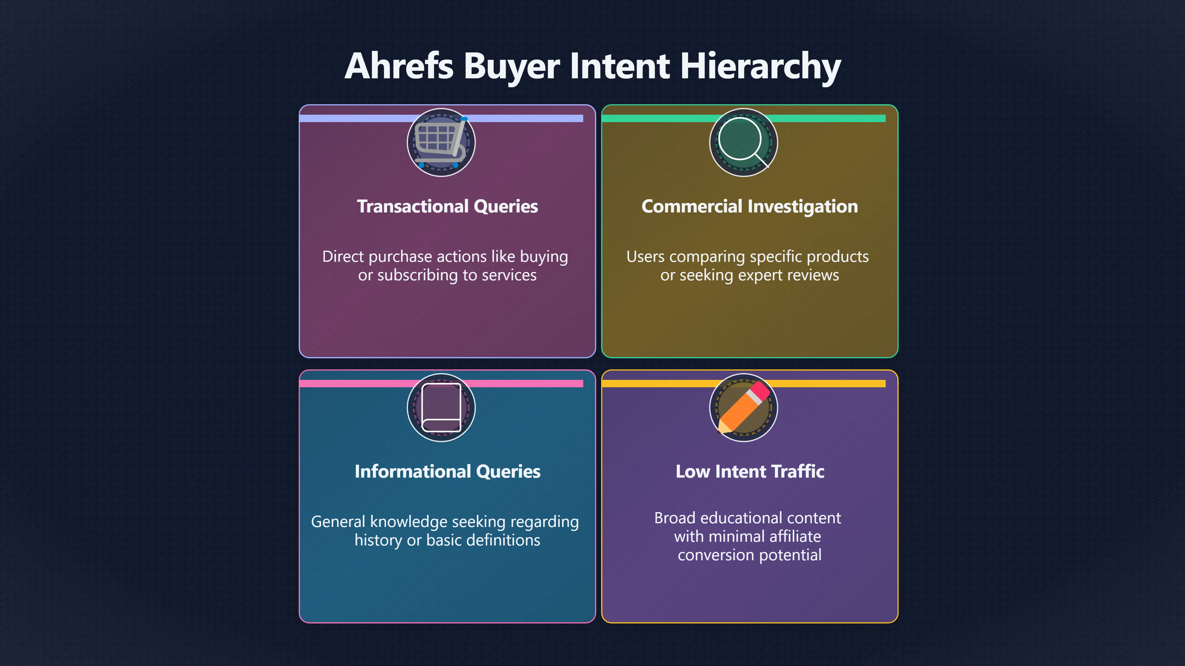 Overview image for Which Keywords Actually Signal Buyers?