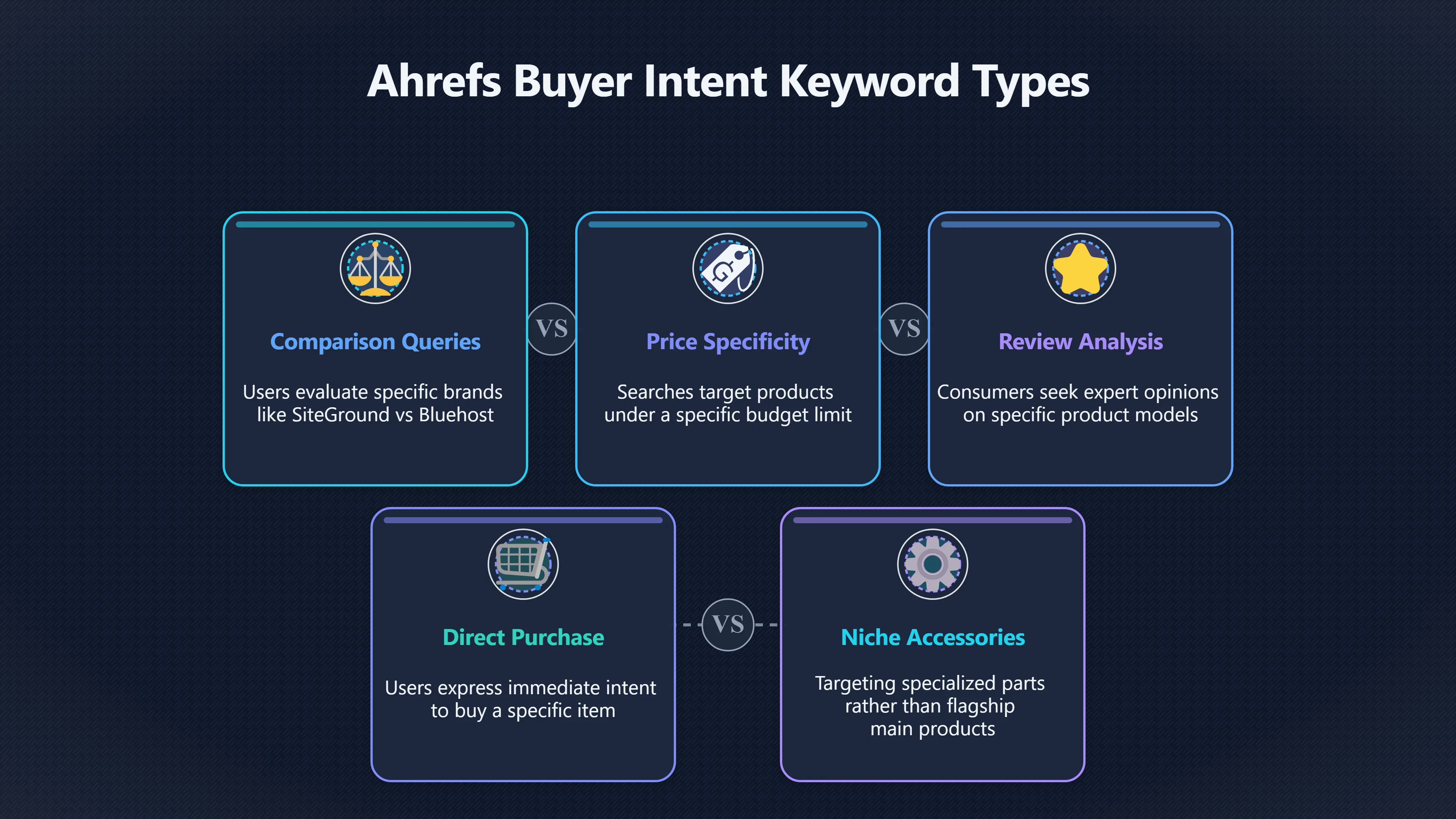 Overview image for Are Buyer Keywords Too Expensive for Affiliates?
