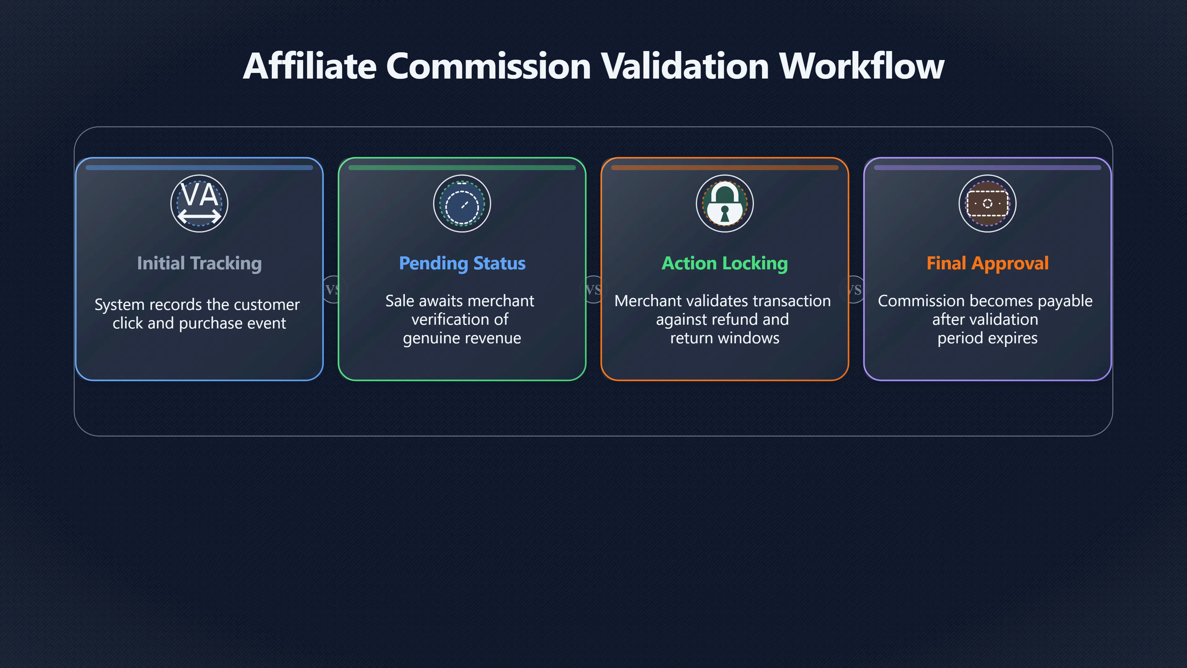 Overview image for Why Pending Commission Can Mislead Affiliates