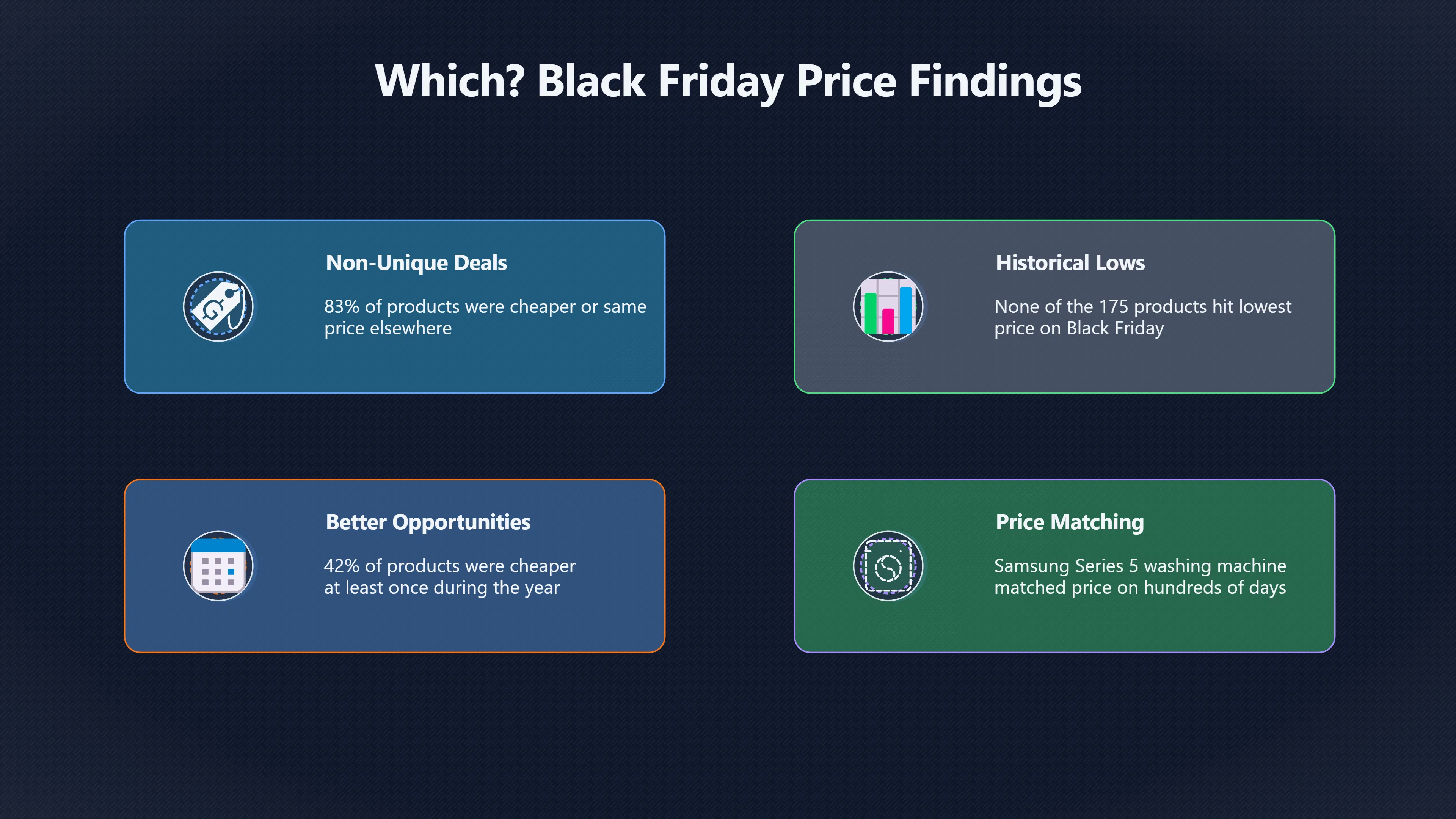 Overview image for Is Black Friday Really The Cheapest Time?