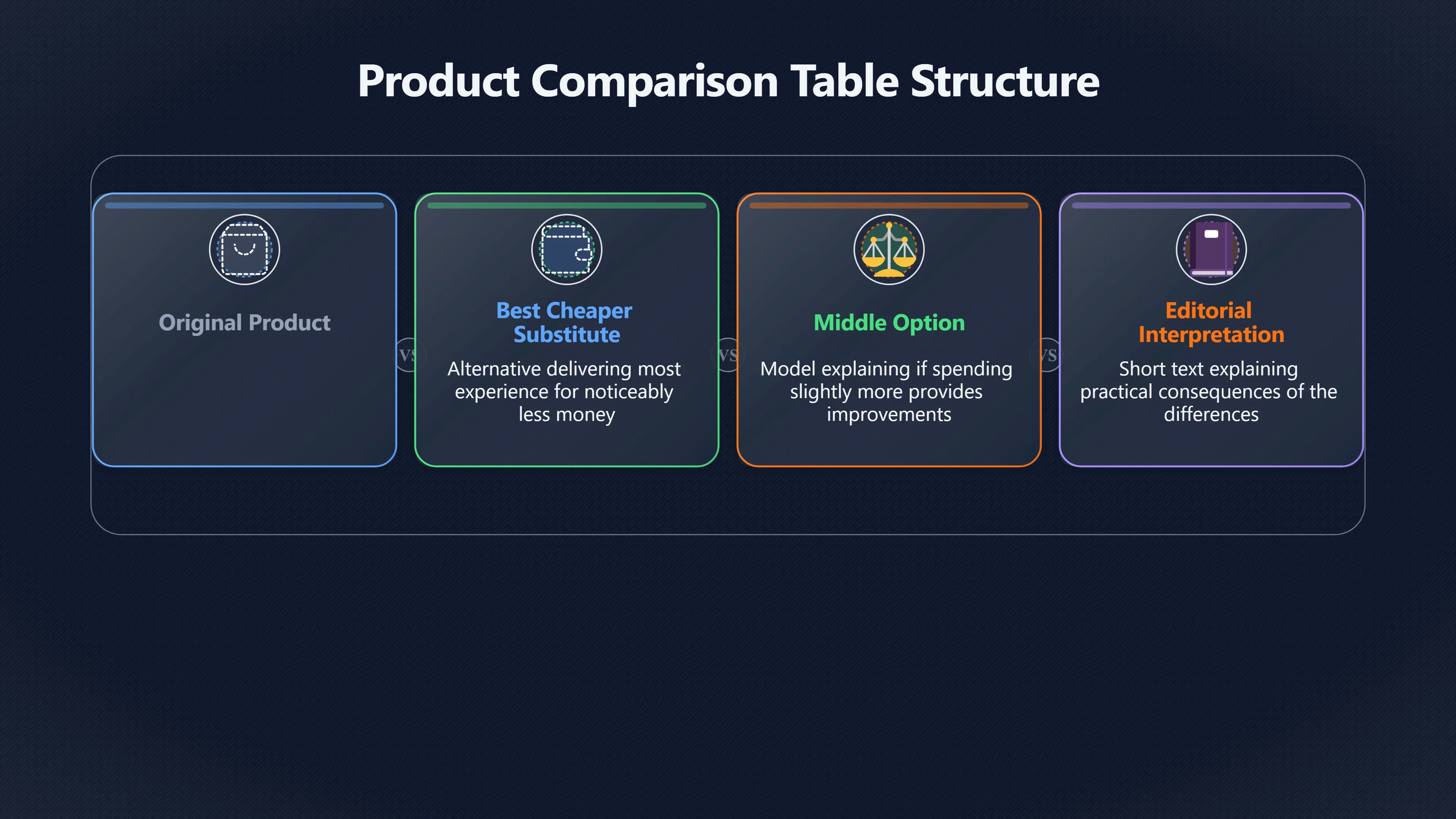 Overview image for Make Cheaper Alternatives Easy To Choose