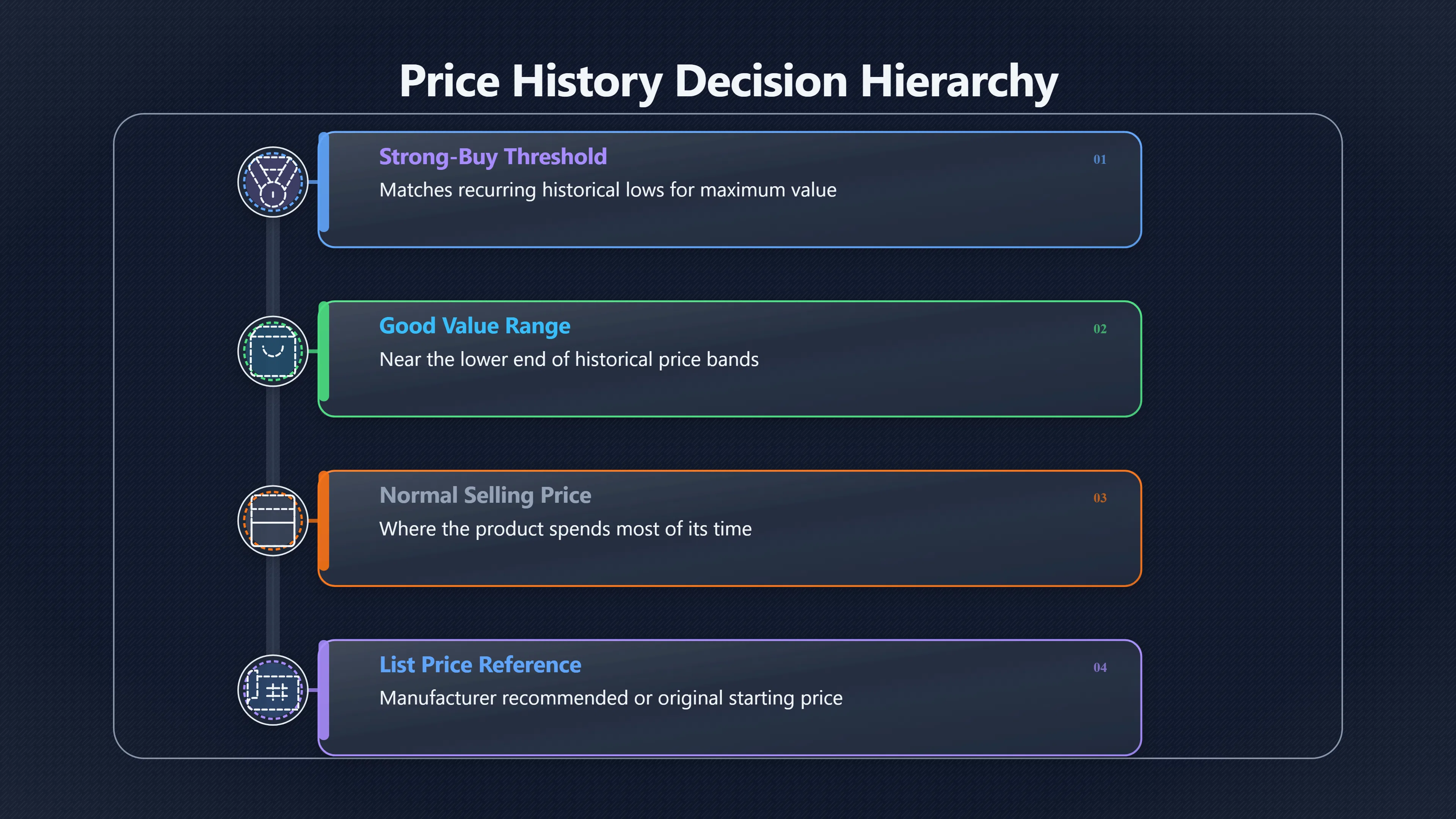 Overview image for What Price Makes It A Real Deal?