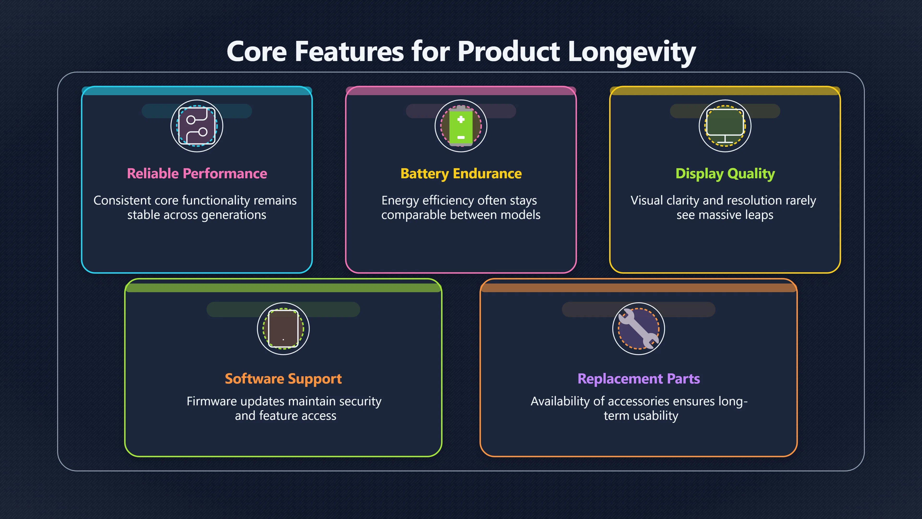 Overview image for When Last Year's Model Is Enough