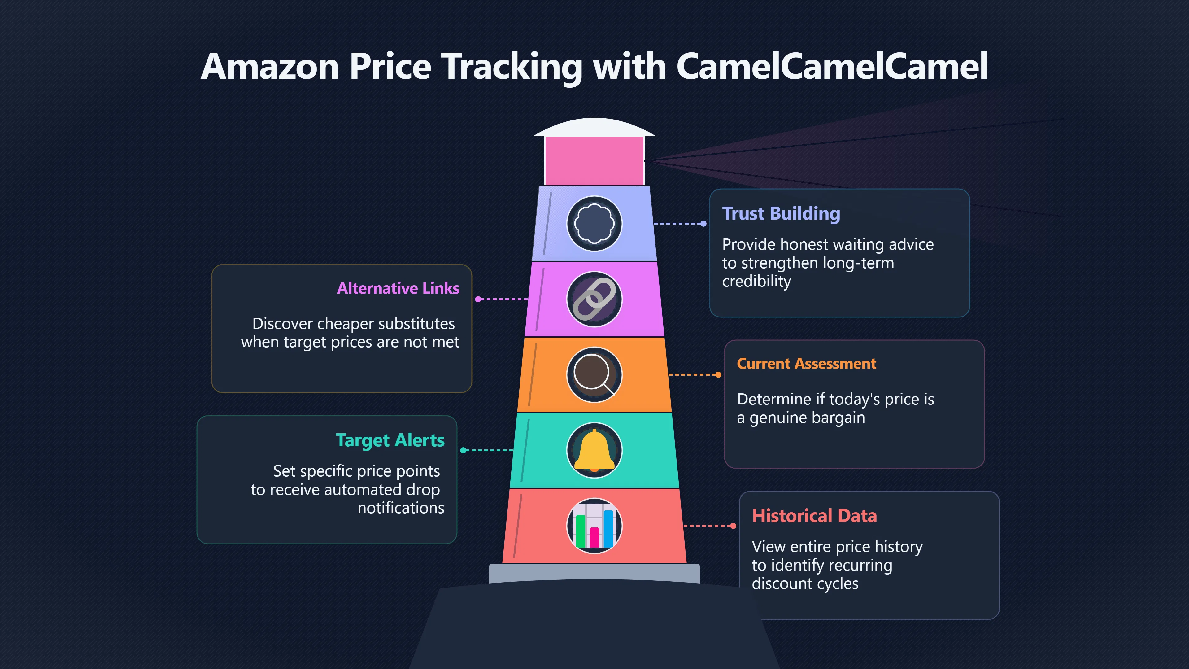 Overview image for When A Price Alert Beats Buying Today