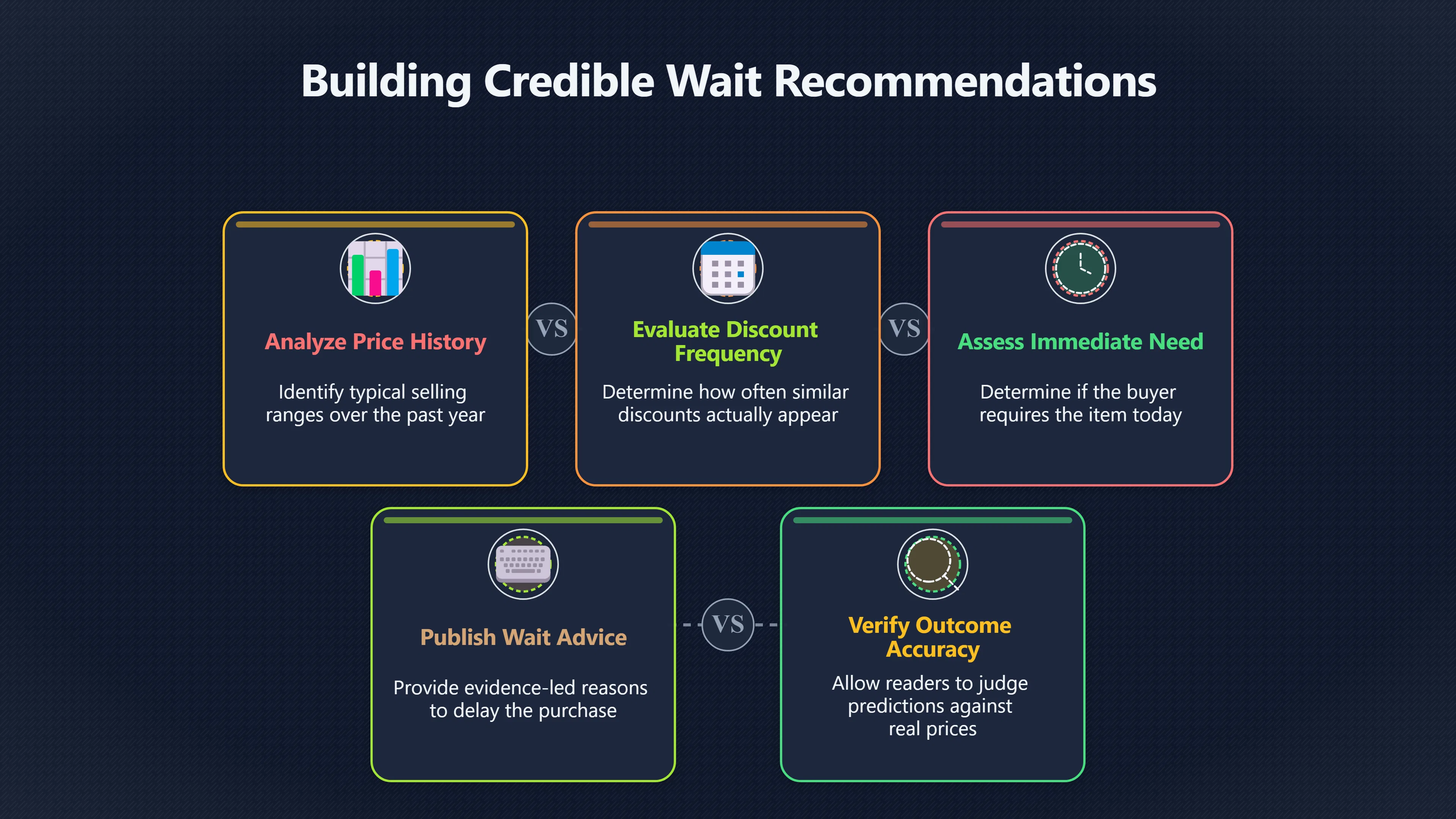 Overview image for Why Saying Wait Can Win Trust