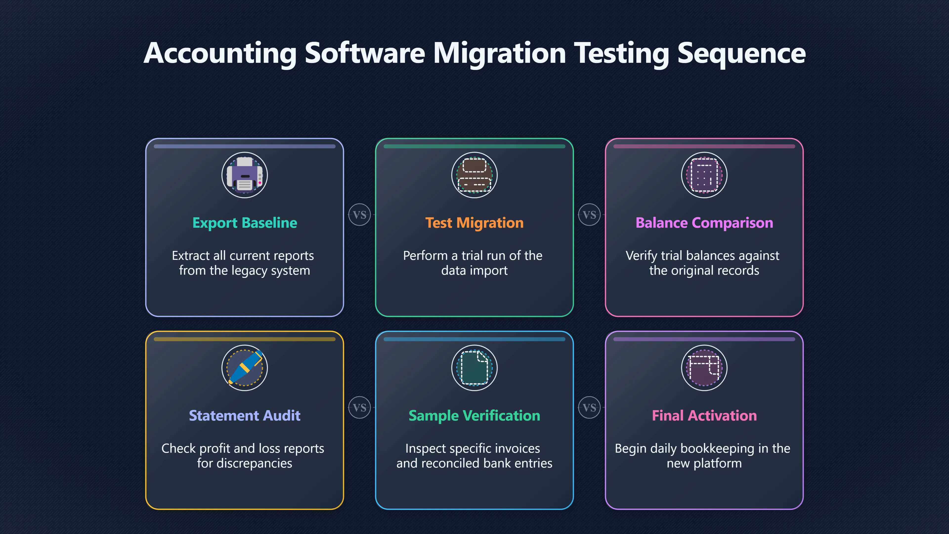Overview image for Can You Safely Switch Accounting Software?