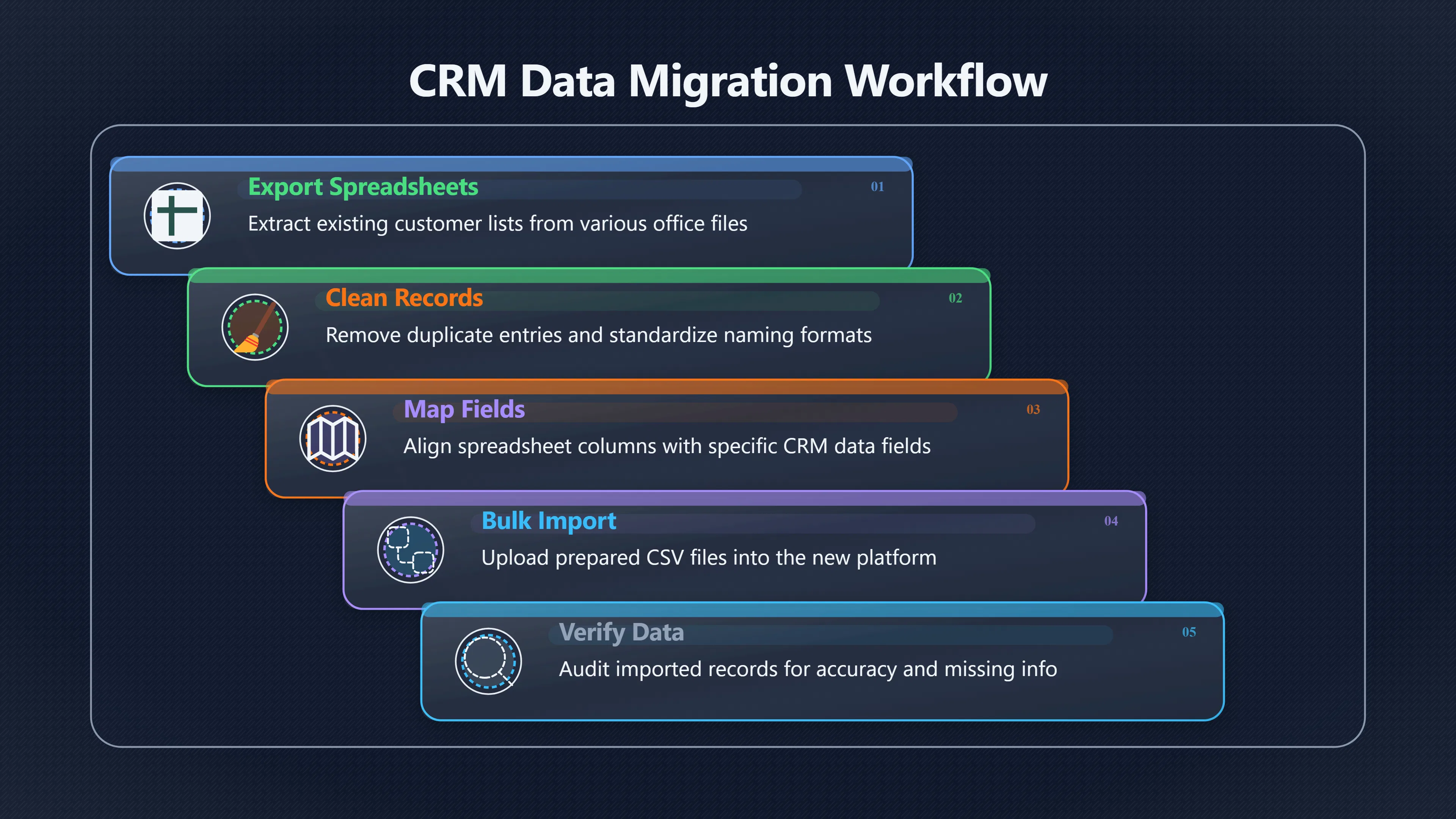Overview image for How Long Does CRM Setup Really Take?