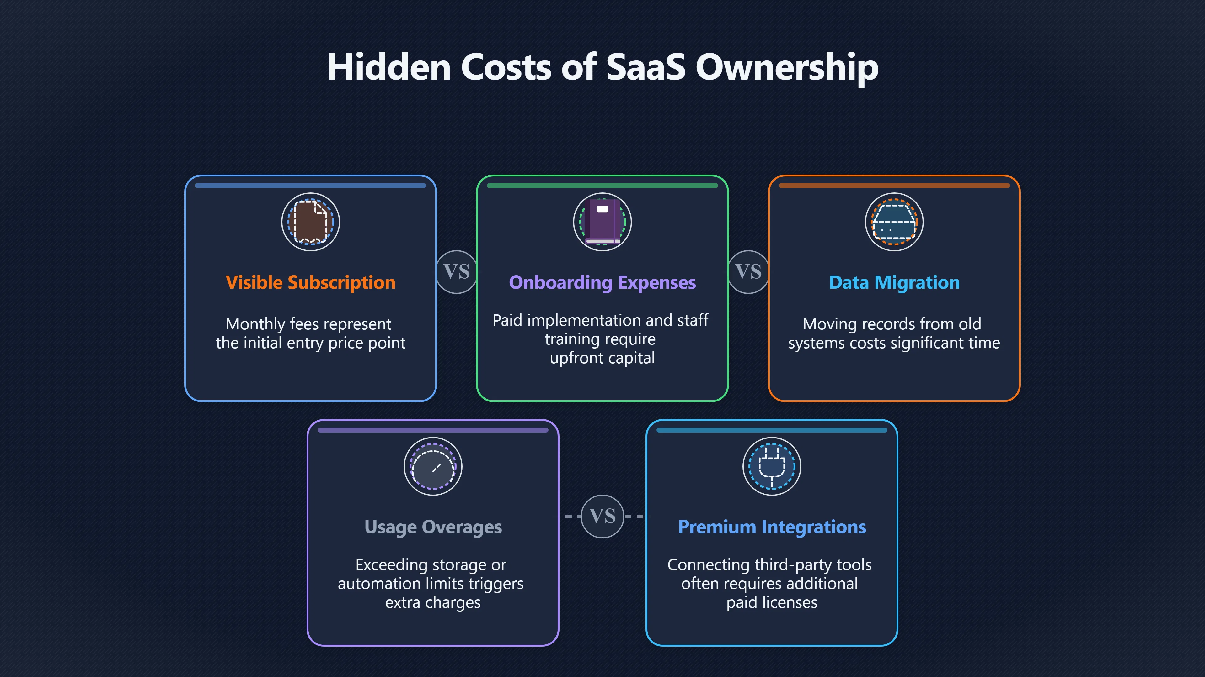 Overview image for When Cheap Software Plans Get Expensive