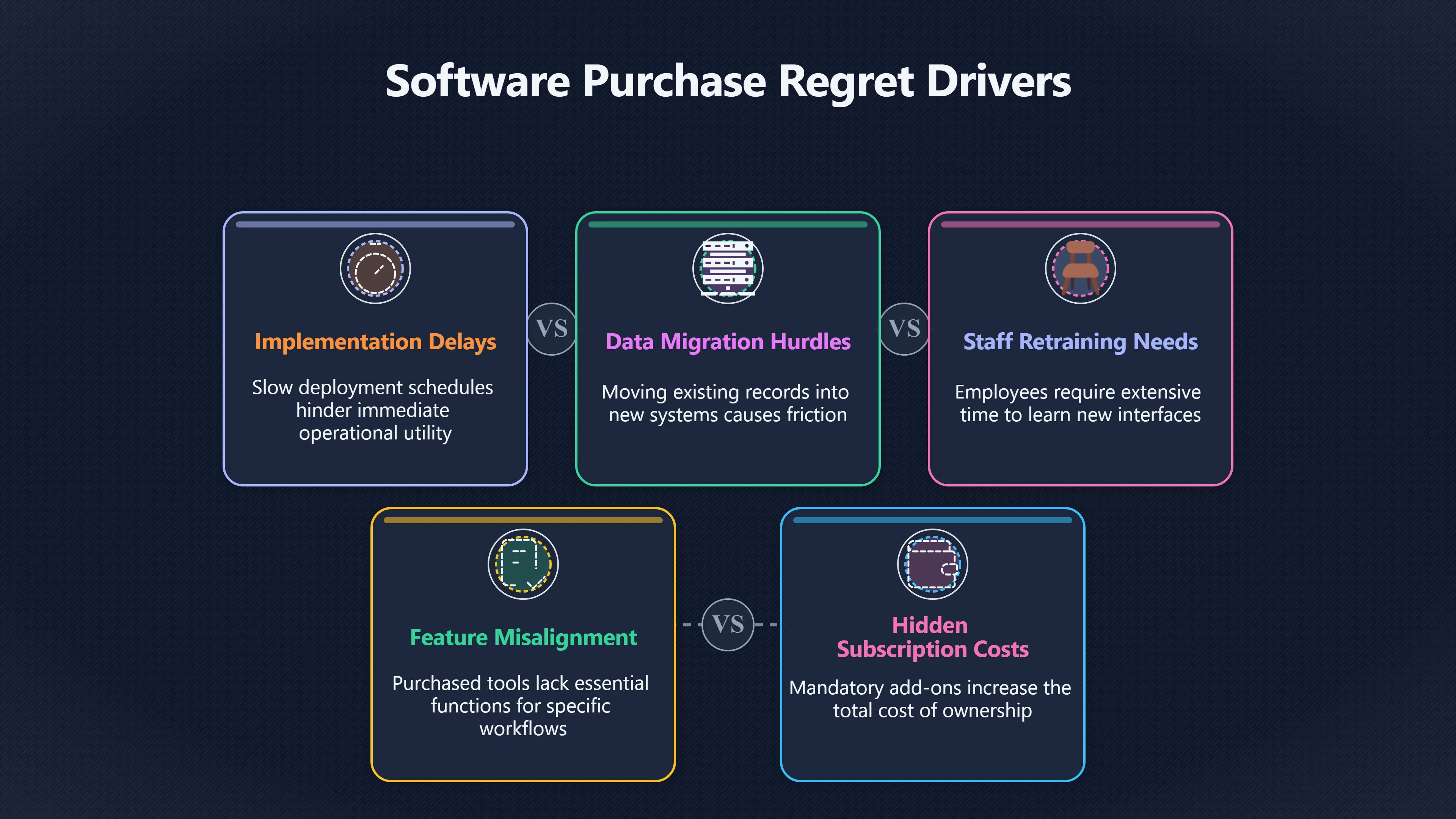 Overview image for When Not to Choose a Software Tool