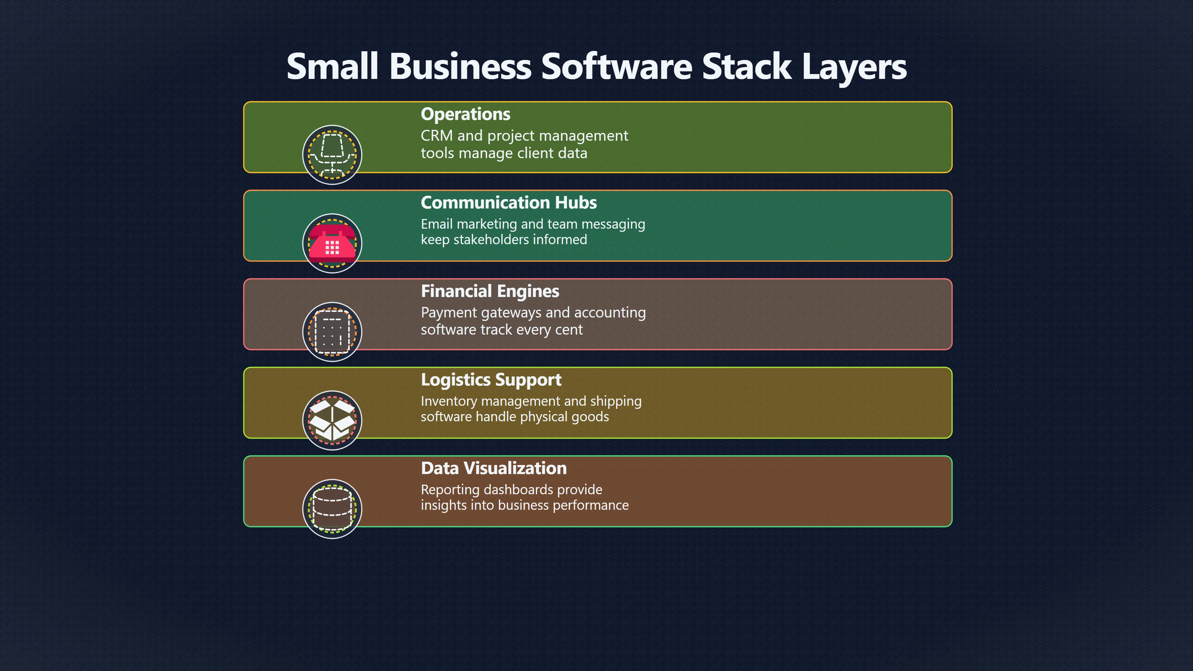 Overview image for Does This Software Fit Your Existing Stack?