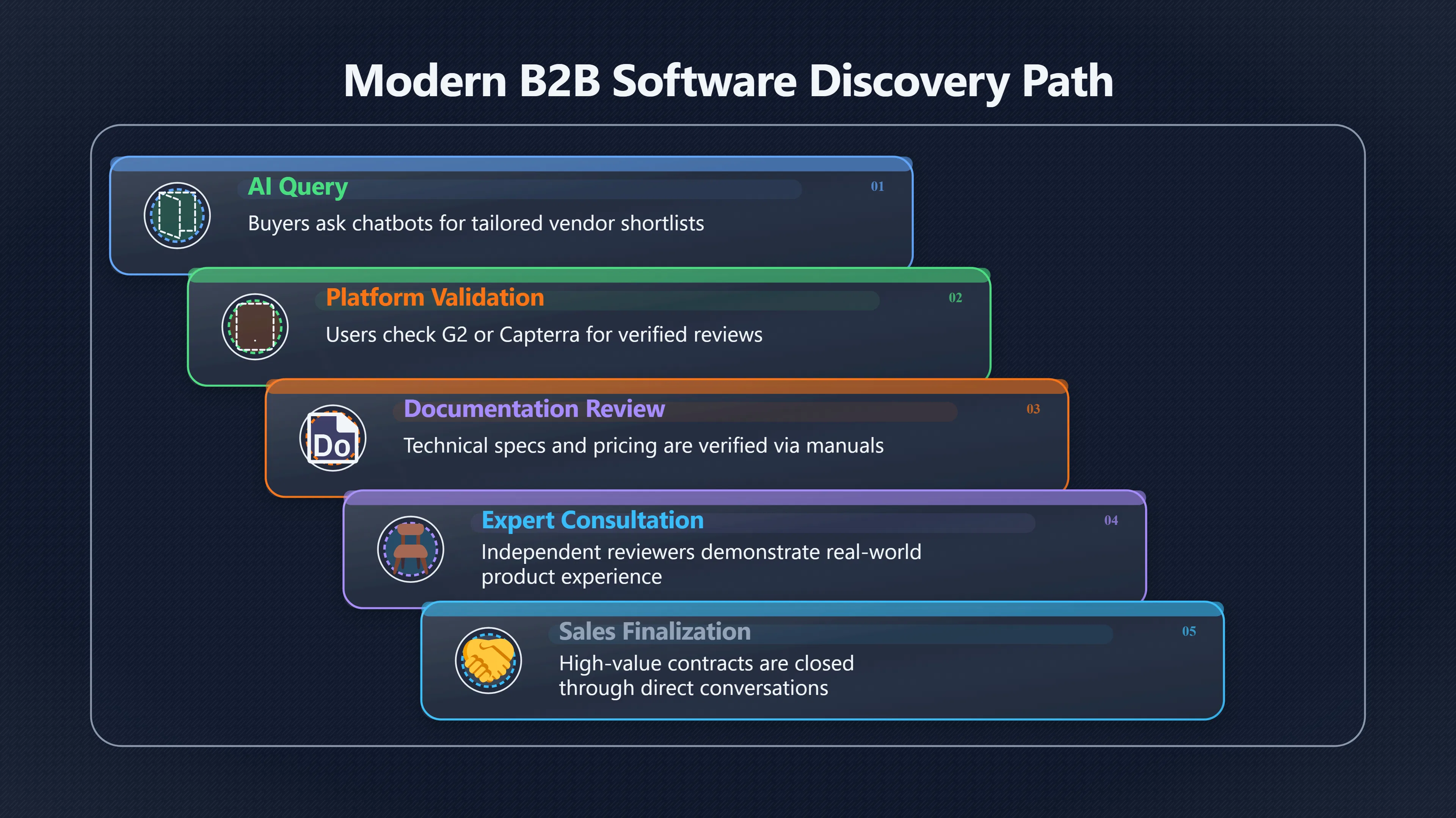 Overview image for Will AI Search Change Software Affiliate Pages?