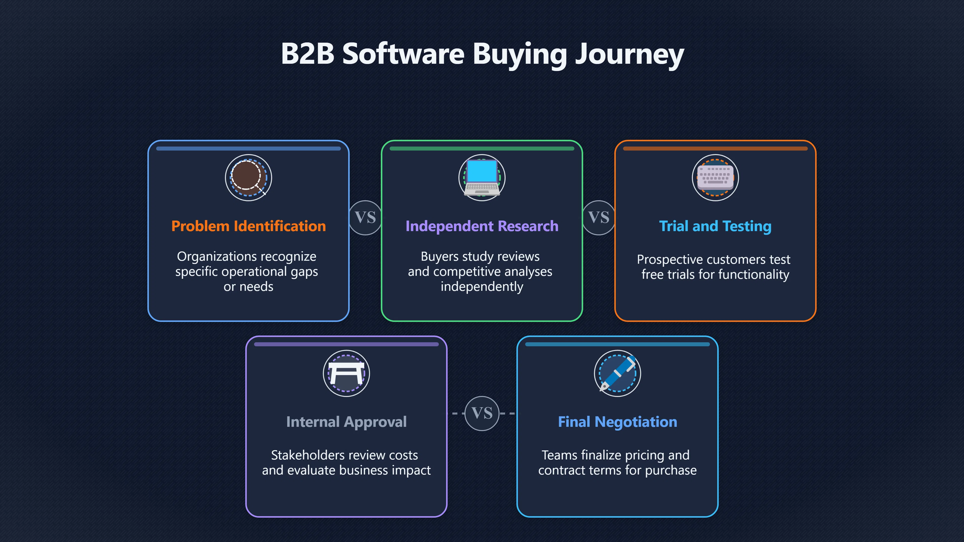 Overview image for Why Low Traffic Software Pages Can Earn More