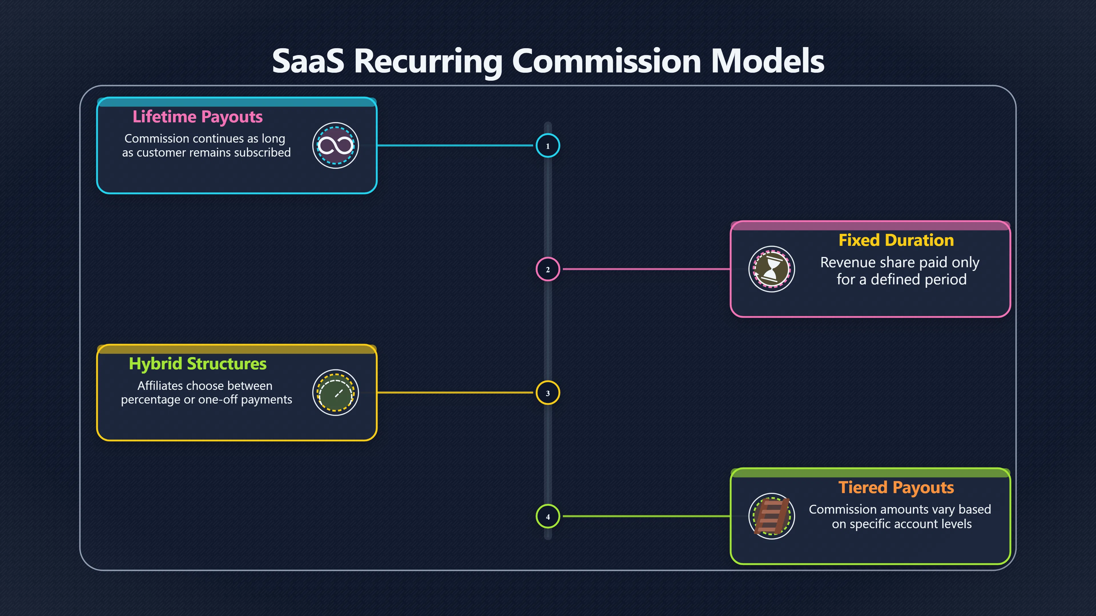 Overview image for How Long Do Saa S Commissions Really Last?
