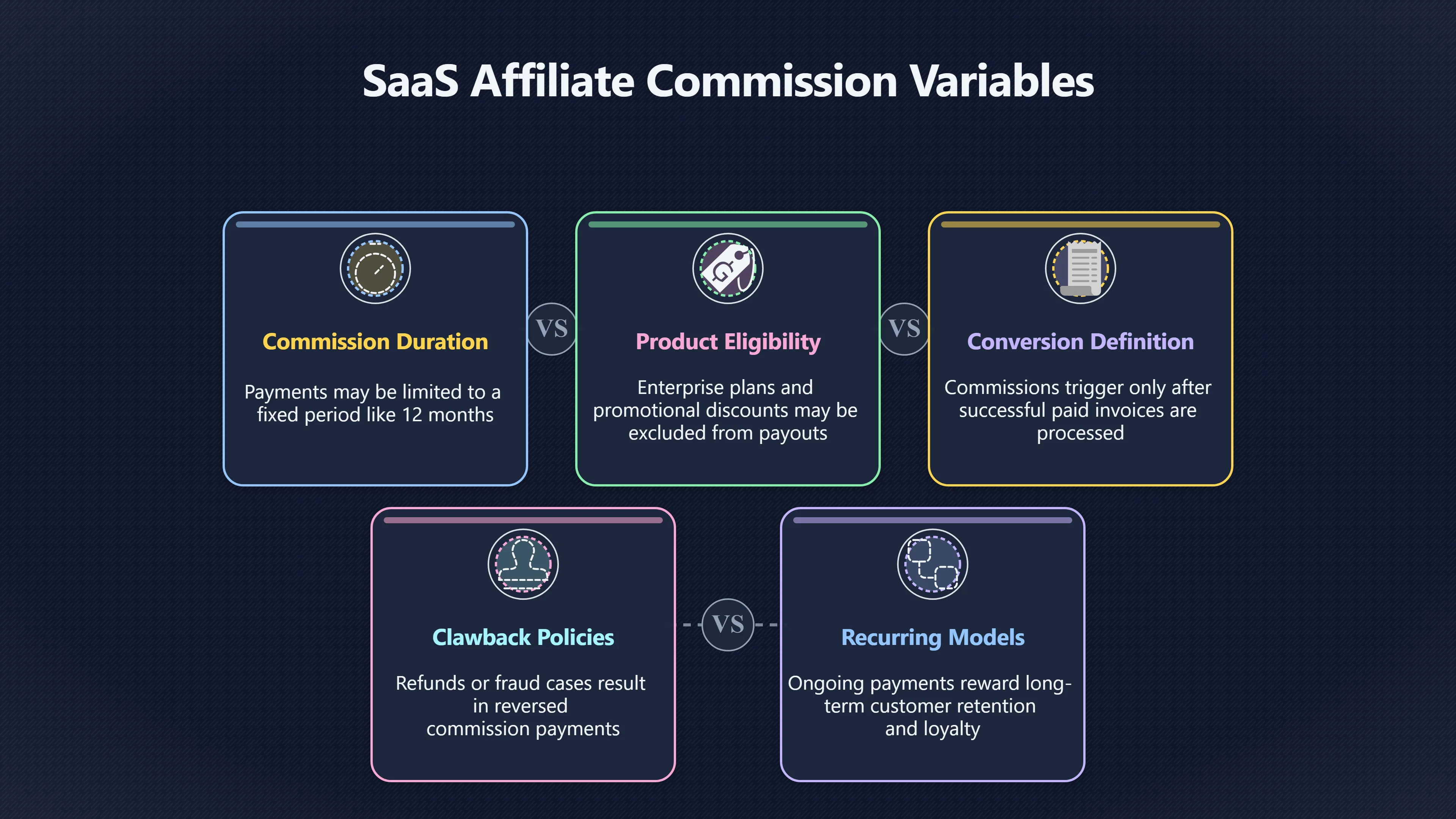Overview image for The Fine Print That Shrinks Saa S Affiliate Income