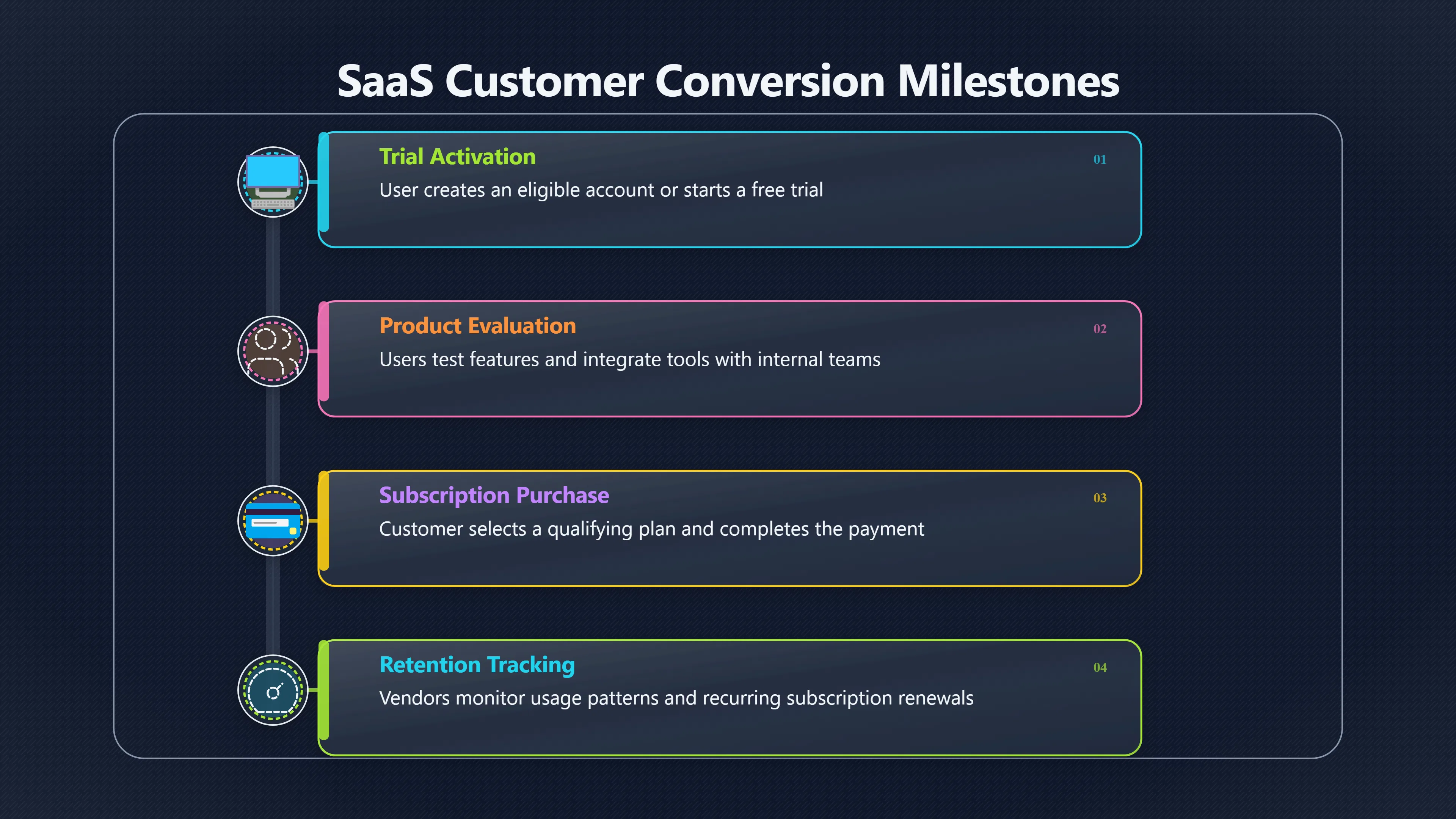 Overview image for Should Software Affiliates Chase Trials or Sales?