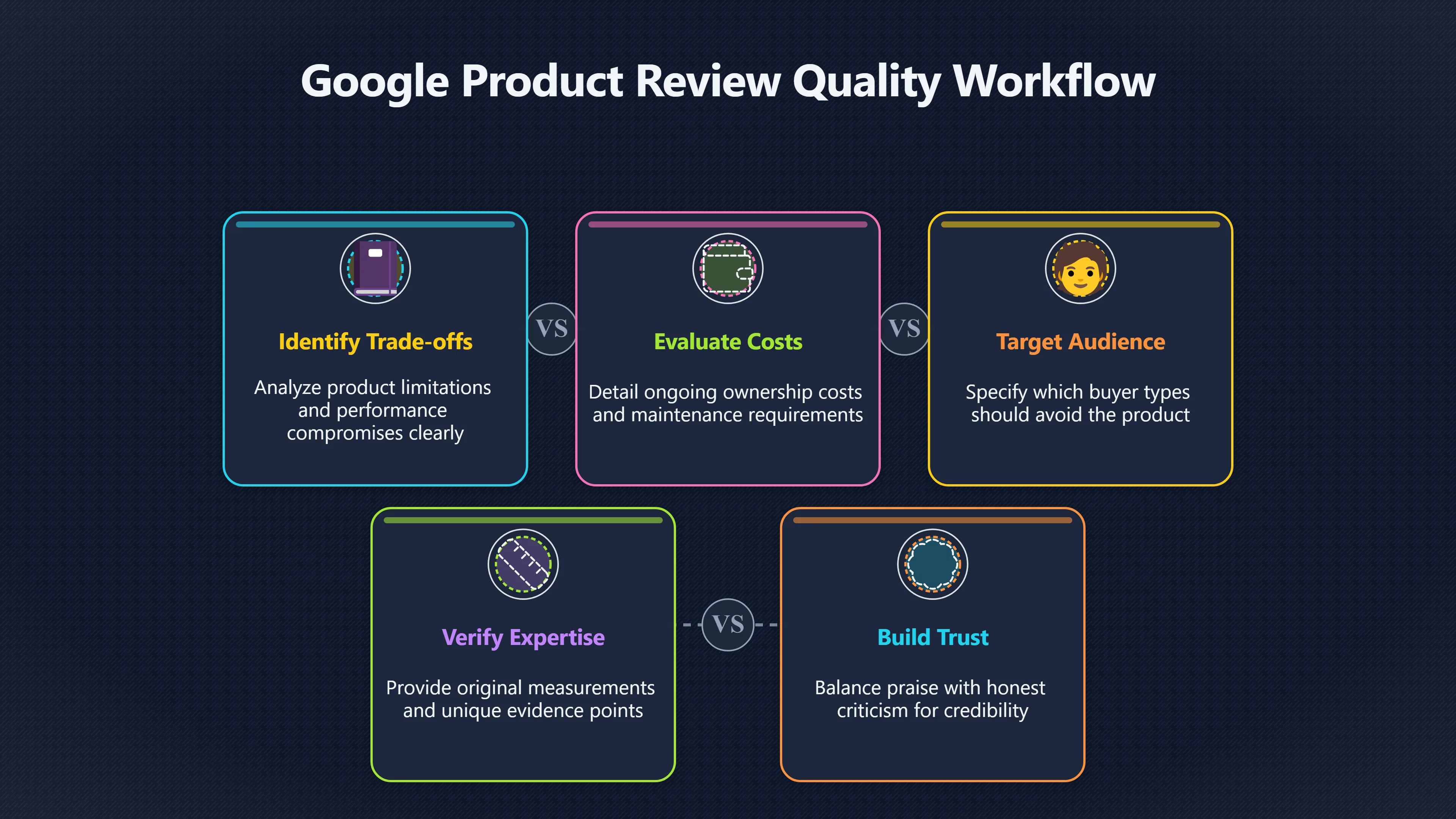 Overview image for The Missing Warnings in Thin Reviews