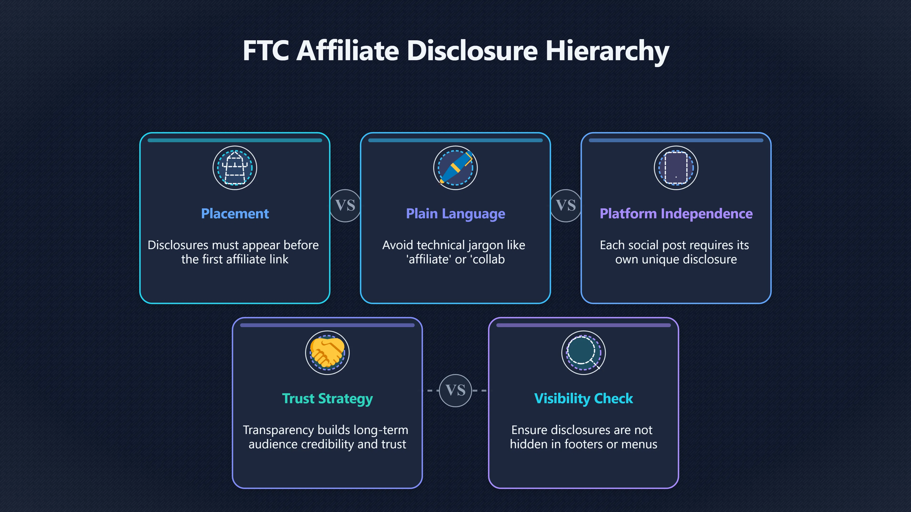 Overview image for Where Should Affiliate Disclosures Appear?