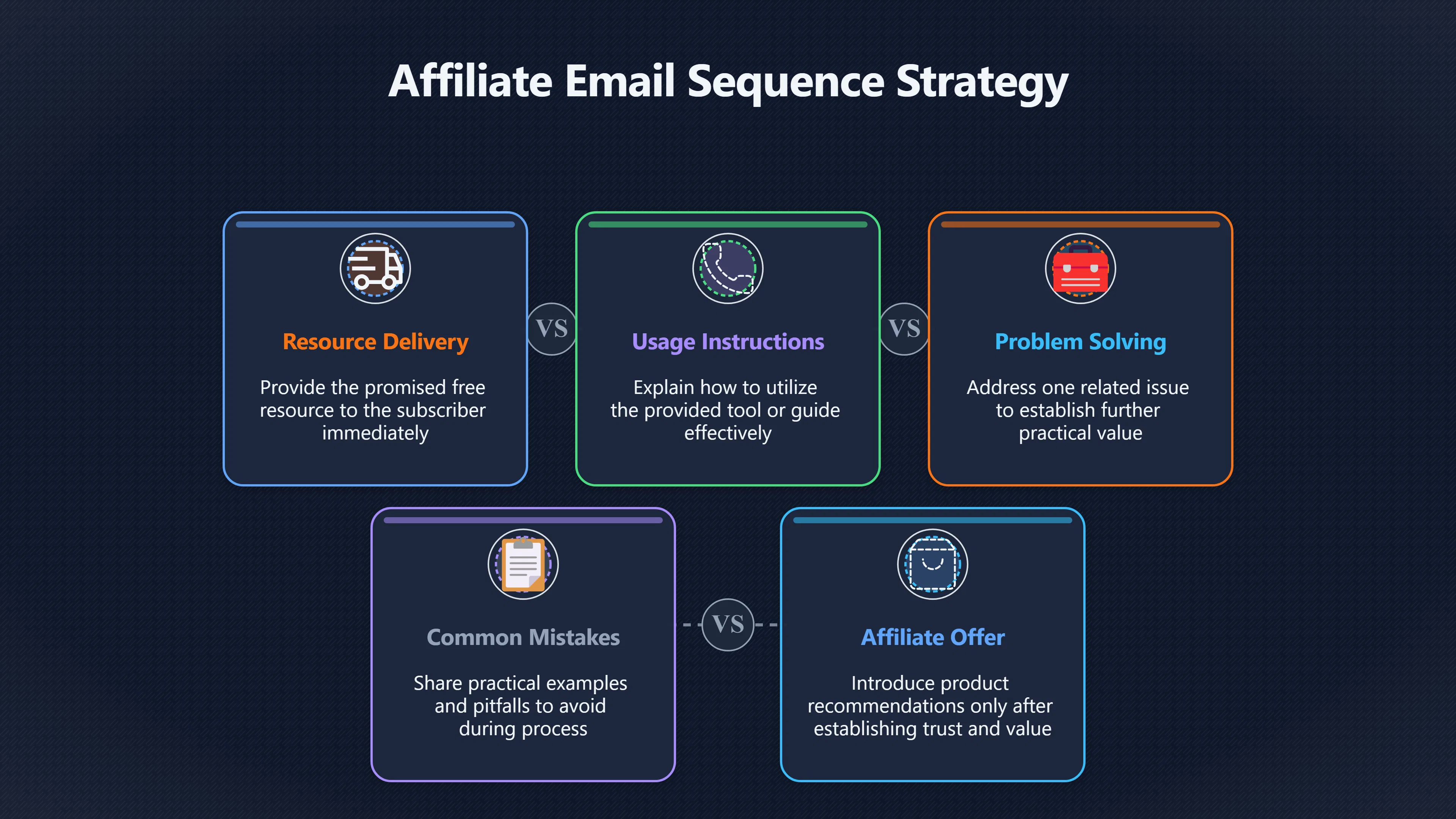 Overview image for What Makes Readers Join an Affiliate Newsletter?