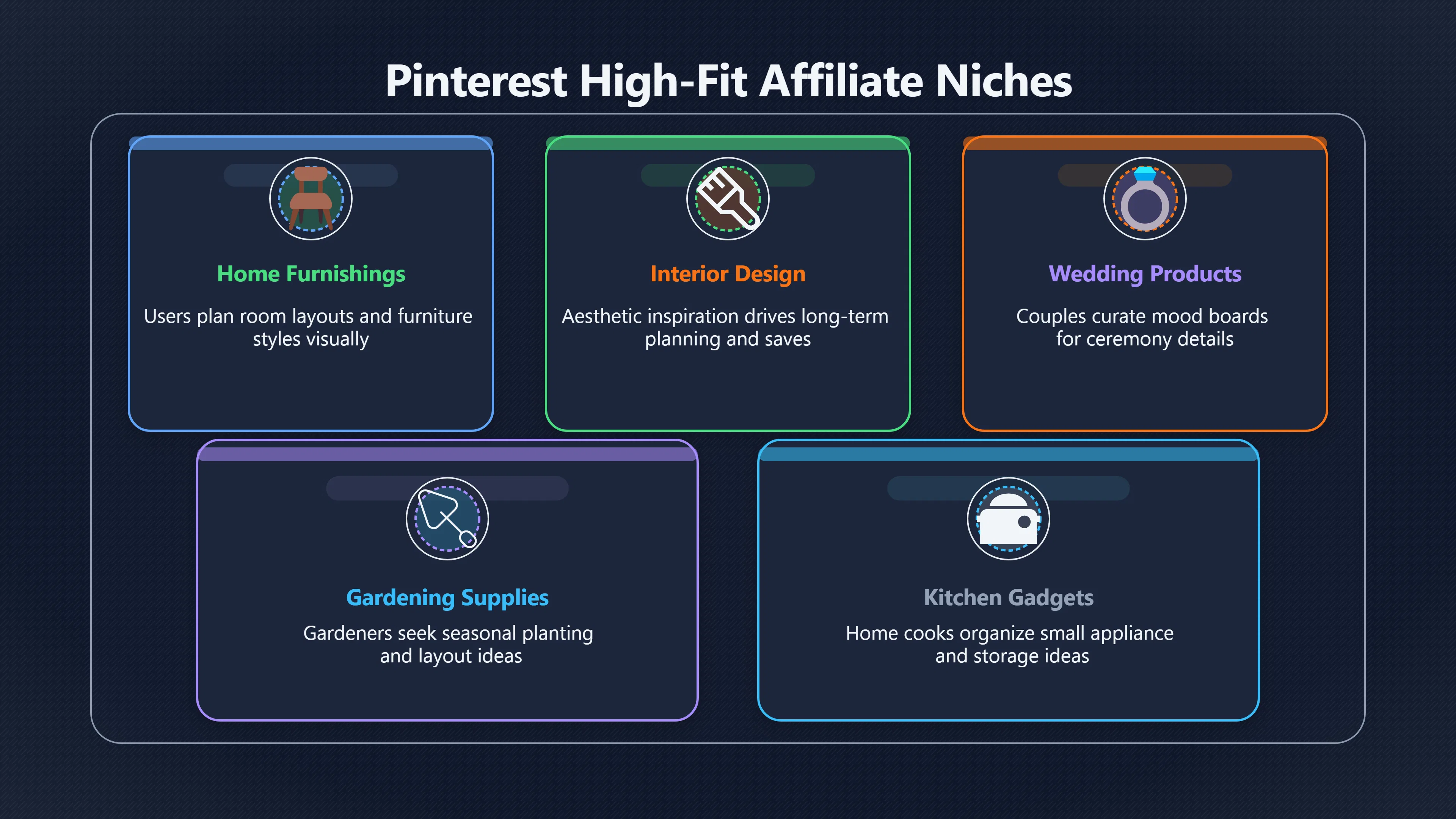 Overview image for When Pinterest Beats Search for Affiliate Traffic