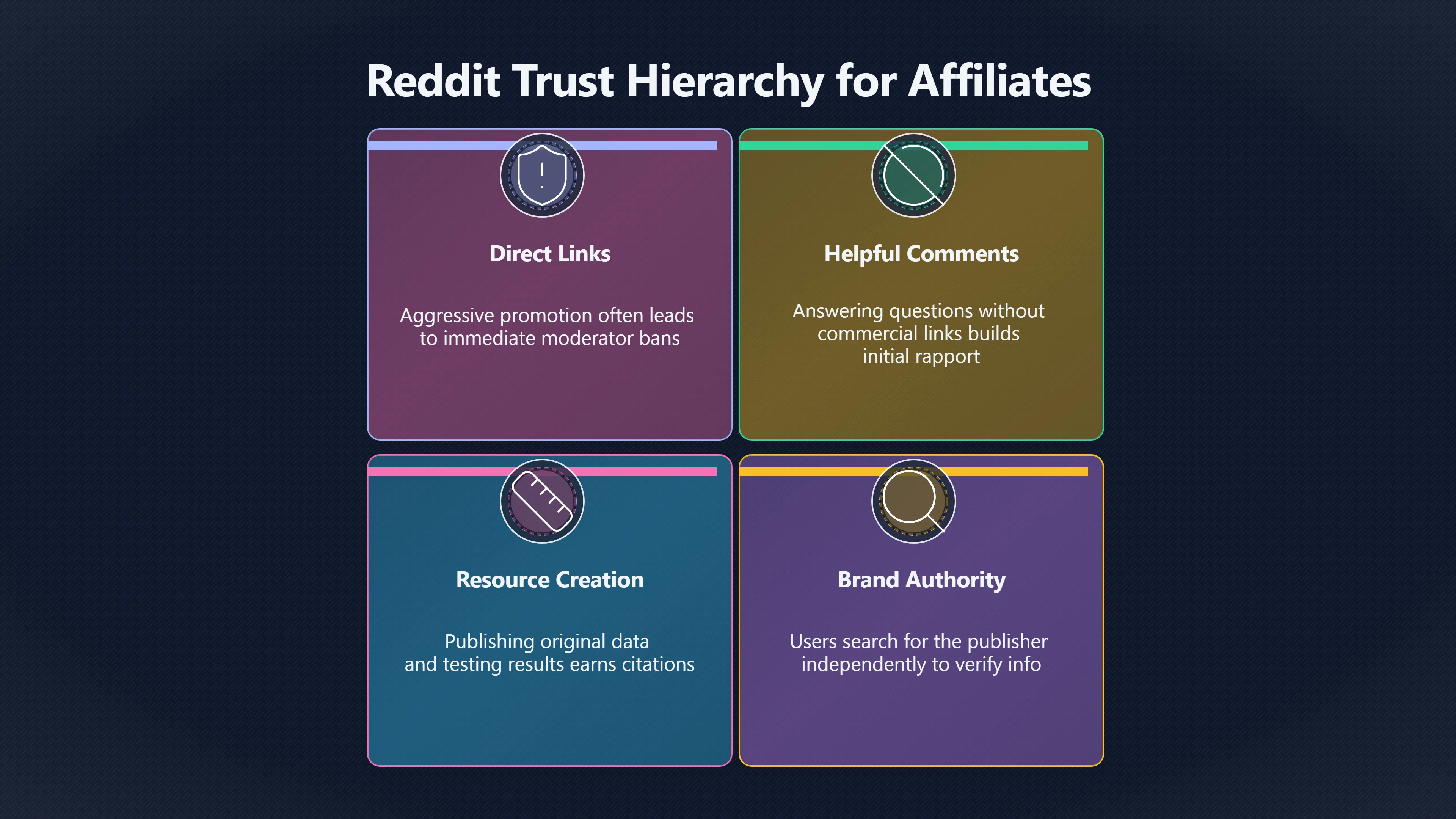 Overview image for Why Reddit Traffic Rewards Patience