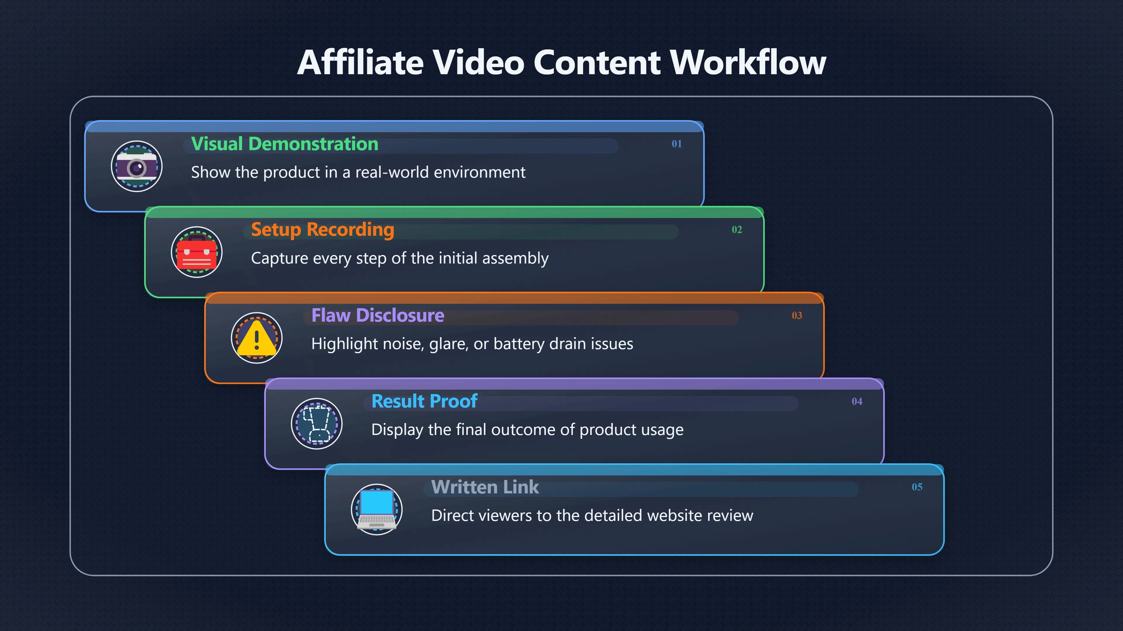 Overview image for What Should an Affiliate Video Actually Show?
