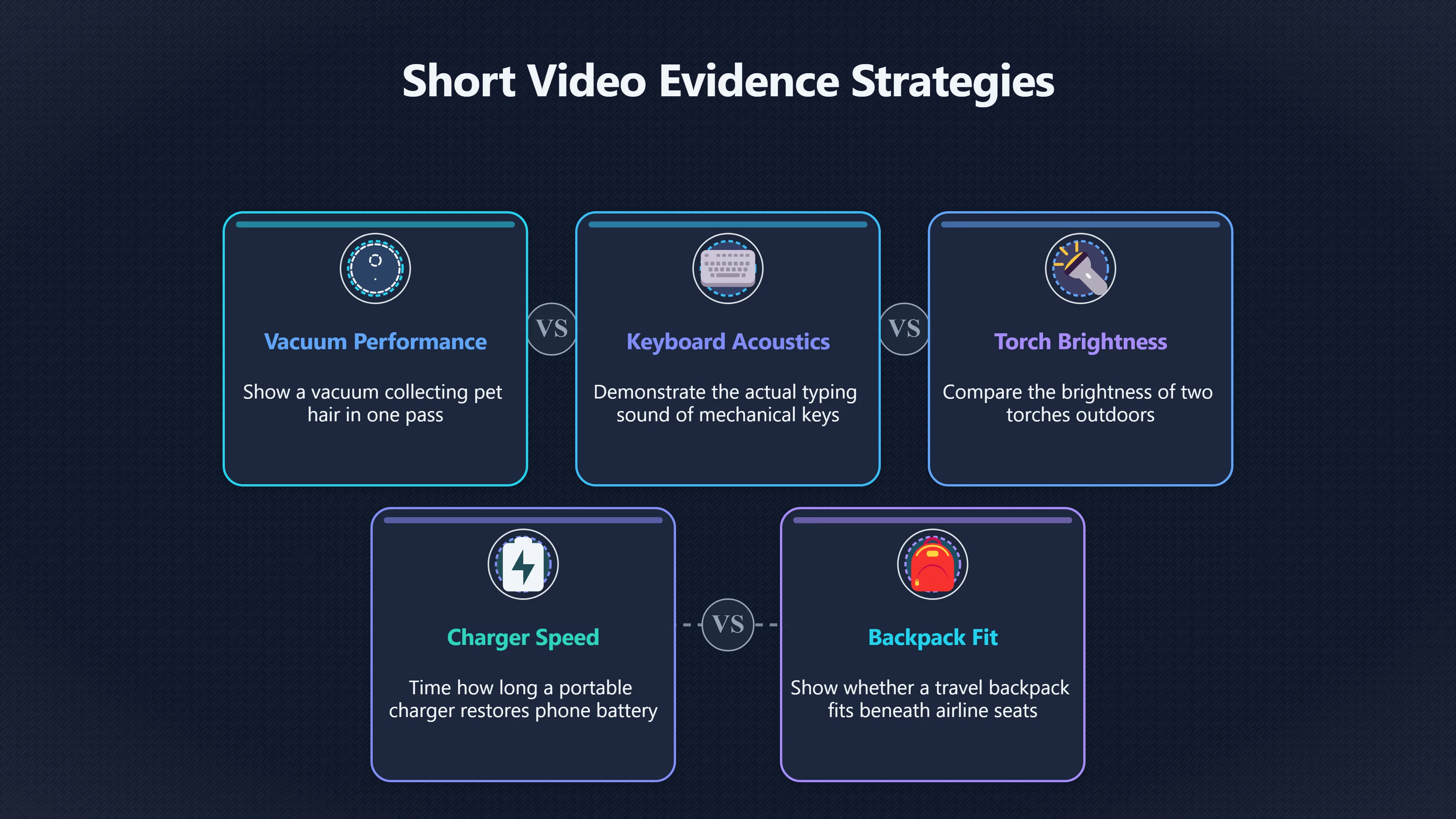 Overview image for Can Short Product Videos Really Sell?