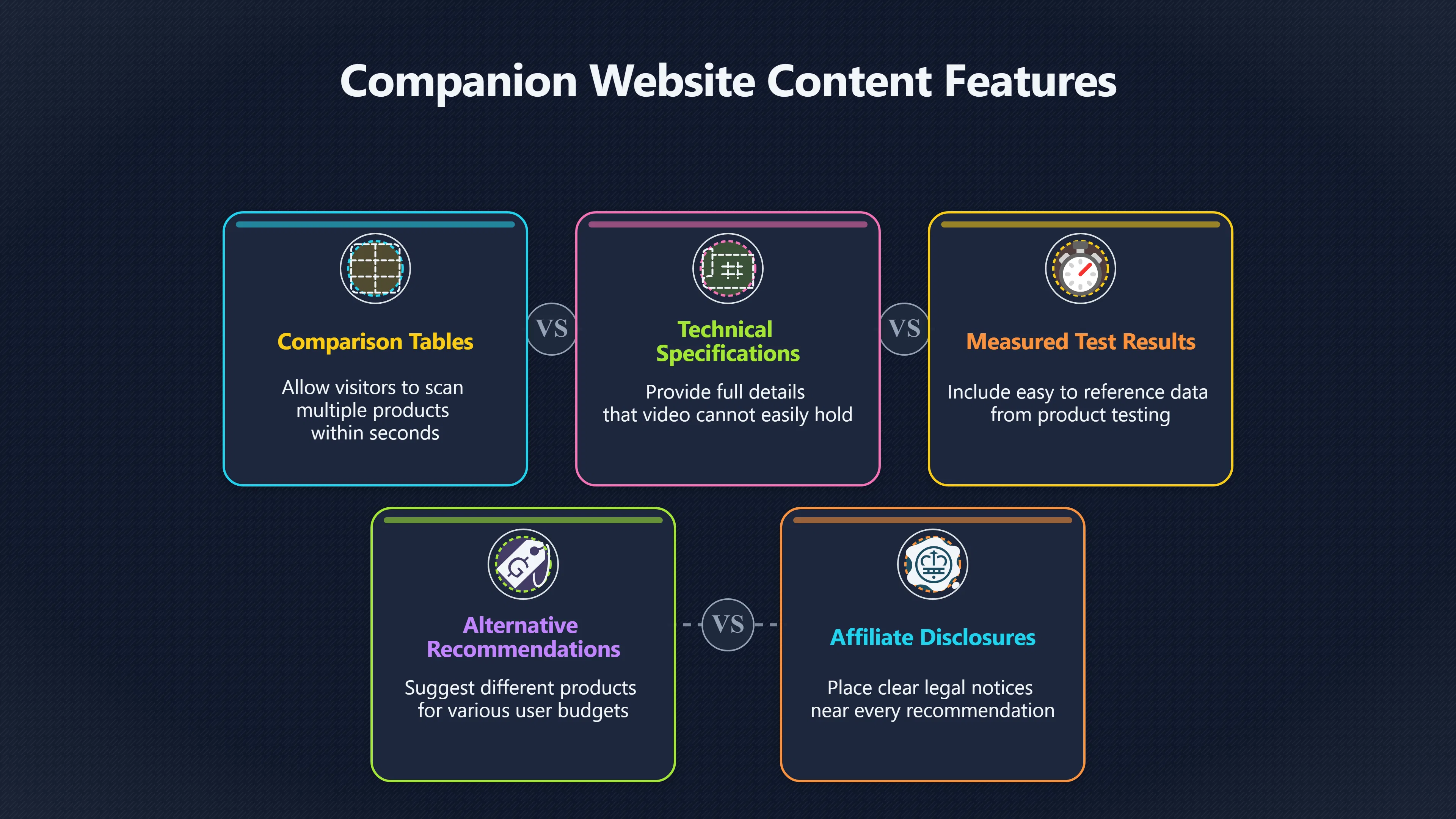 Overview image for Why Affiliate Videos Still Need a Website