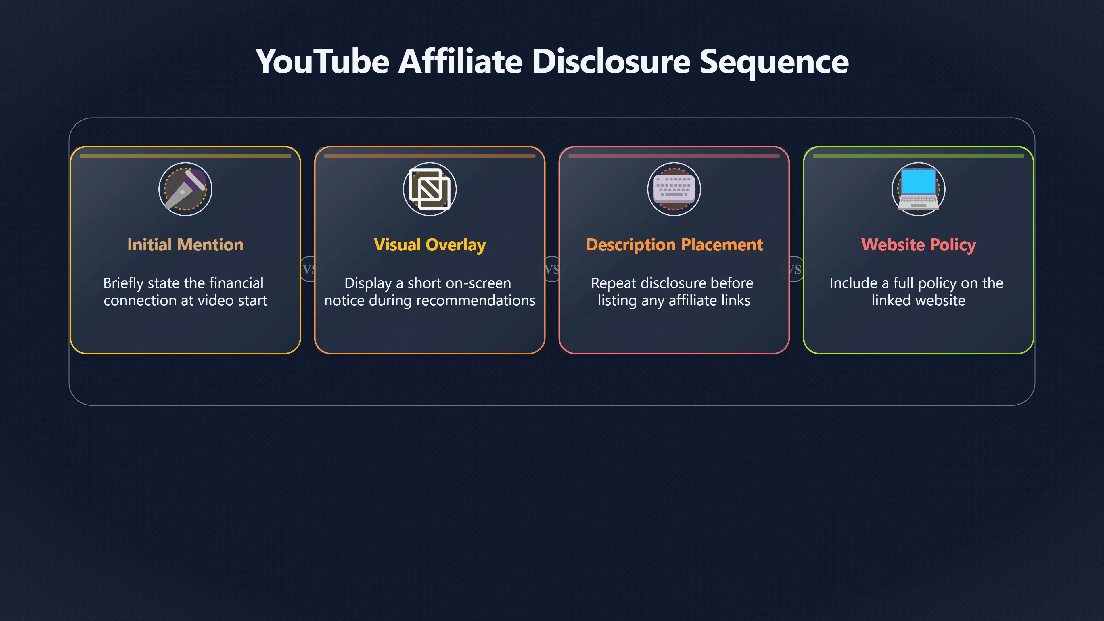 Overview image for Do Video Affiliate Links Need Clear Disclosures?
