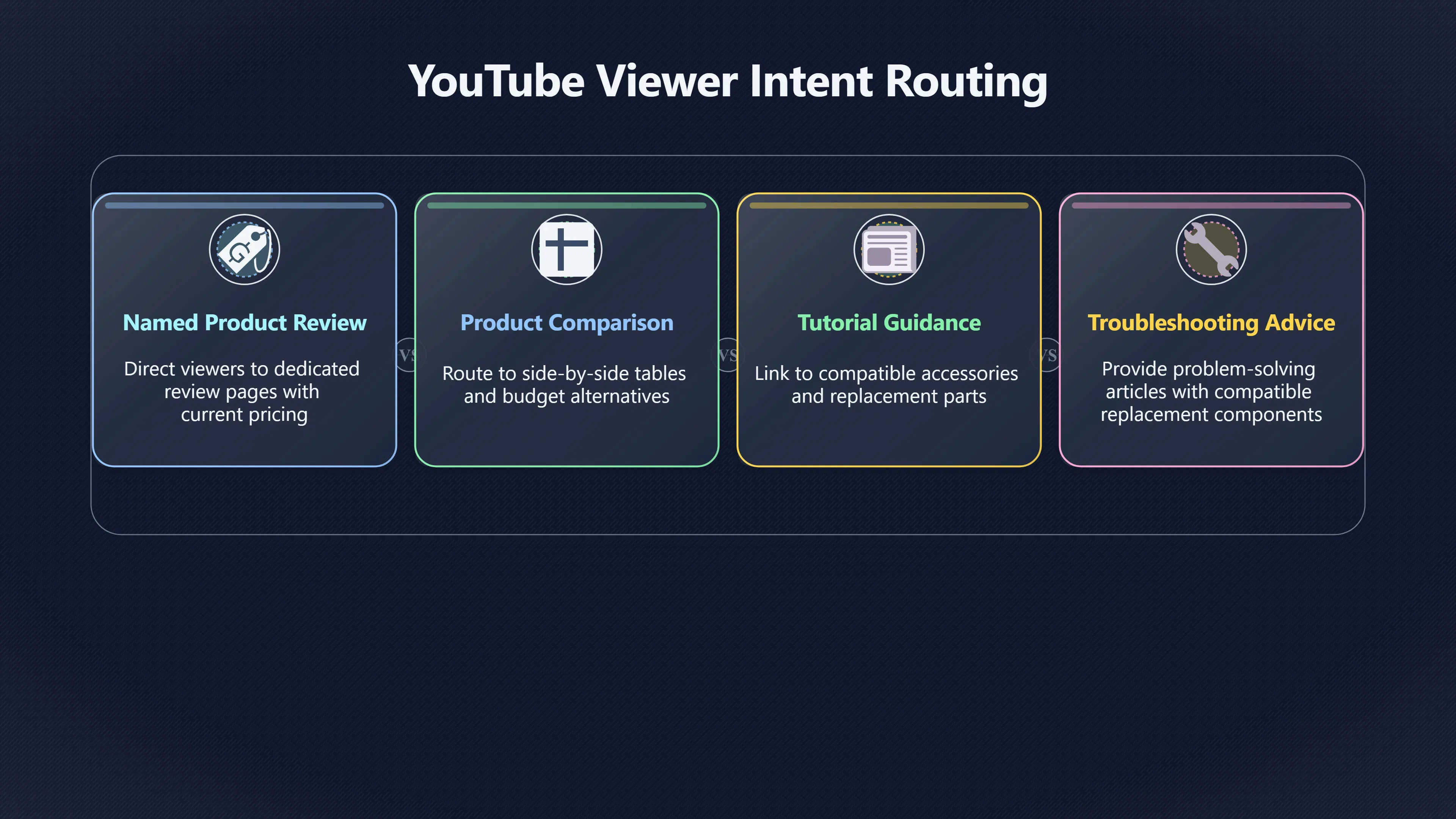 Overview image for Where Should Affiliate Links Go in a Video?