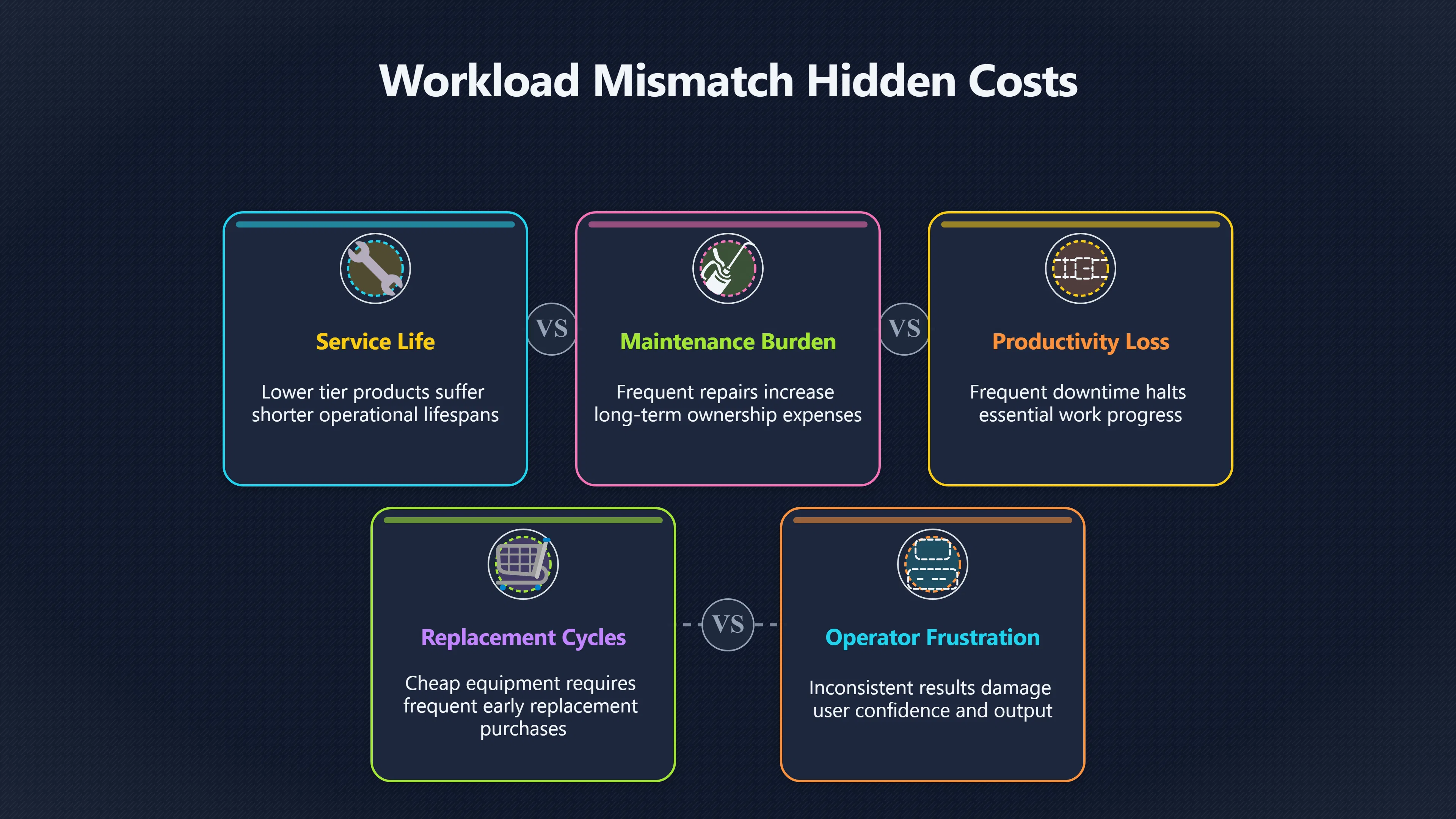 Overview image for When Good Products Are Too Weak