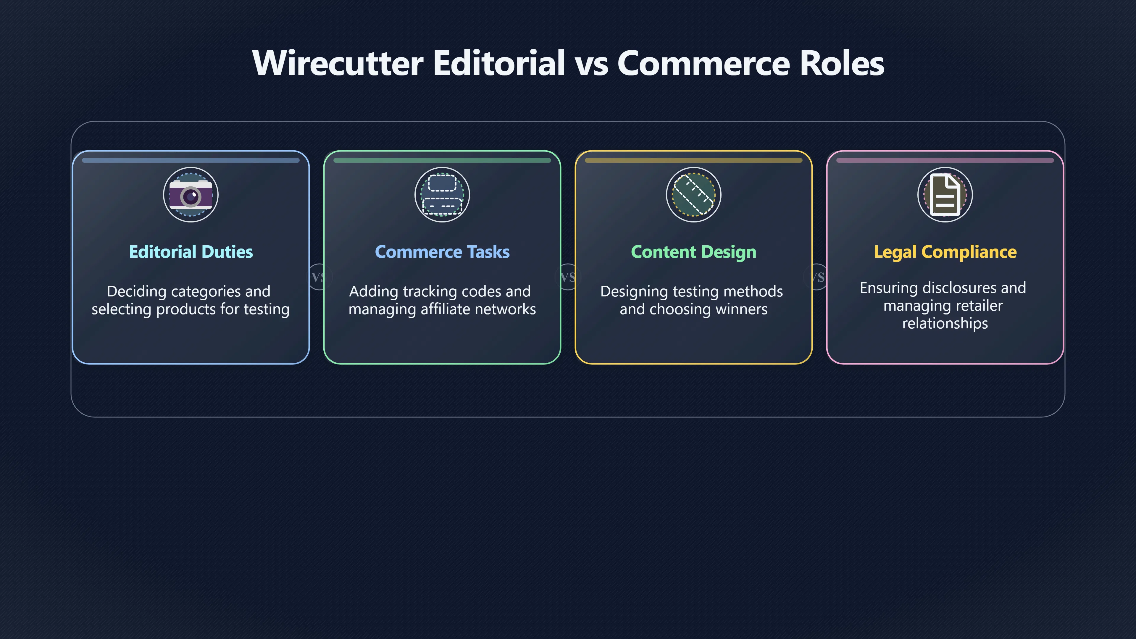 Overview image for Can Affiliate Reviews Stay Editorially Honest?