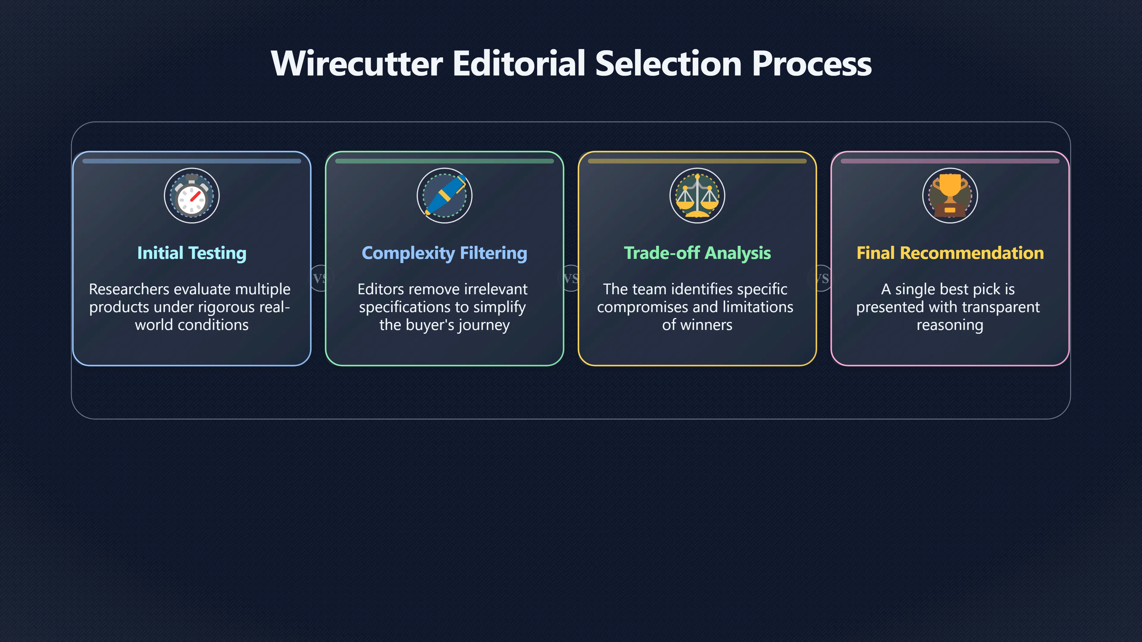 Overview image for Why One Clear Pick Builds More Trust