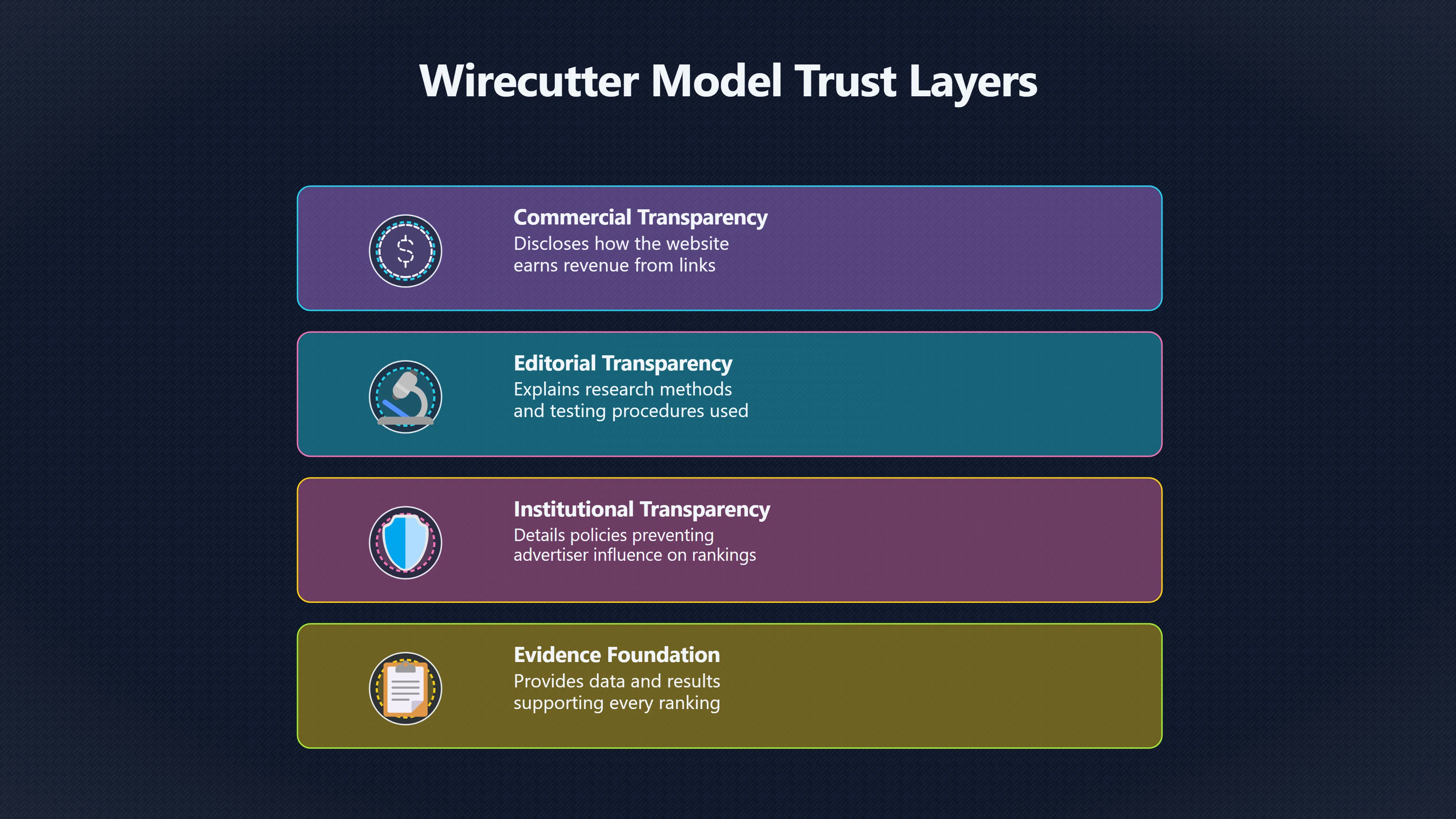 Overview image for Disclosure Is Not the Same as Trust