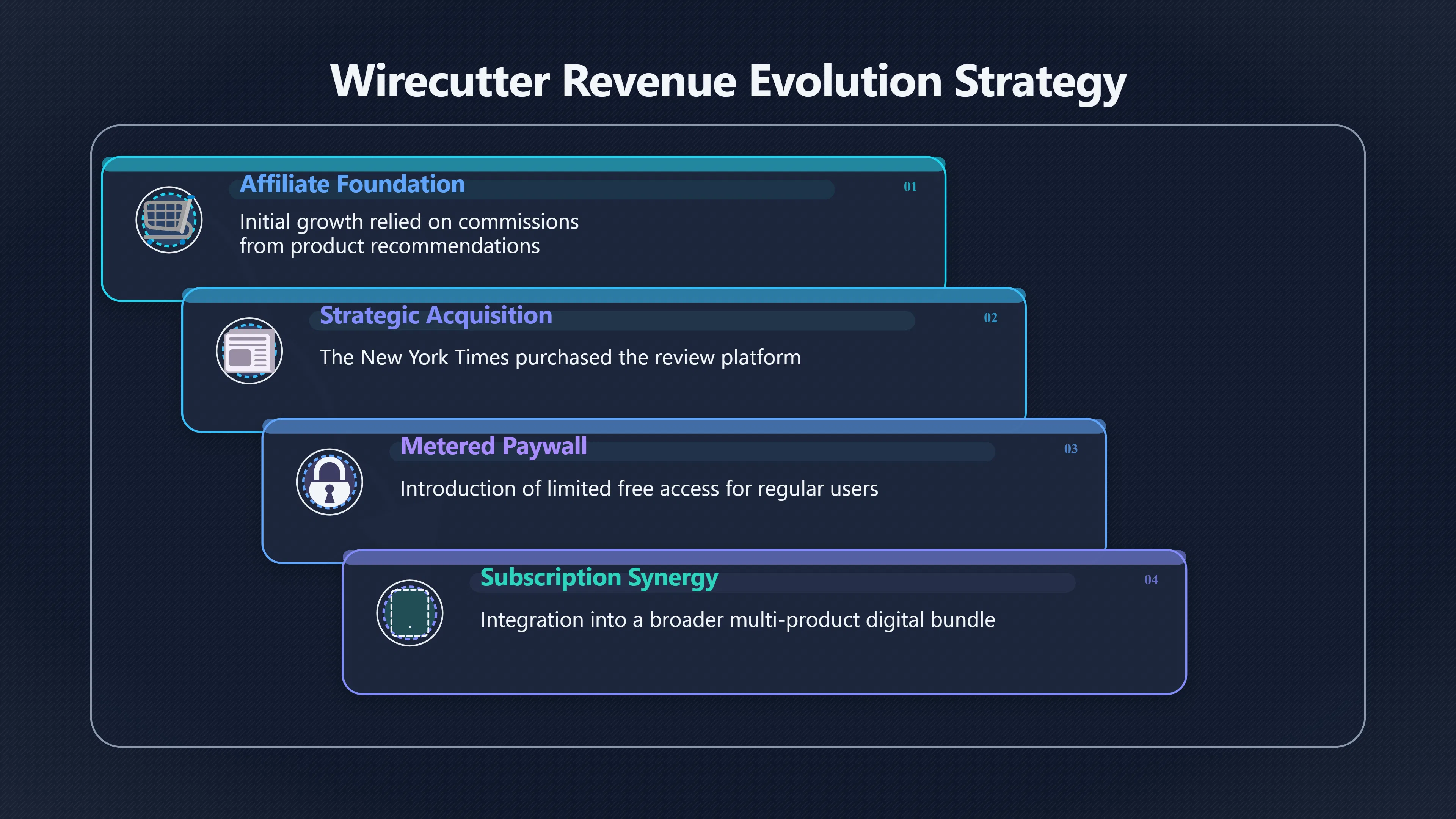 Overview image for Why Affiliate Revenue Needed a Backup Plan